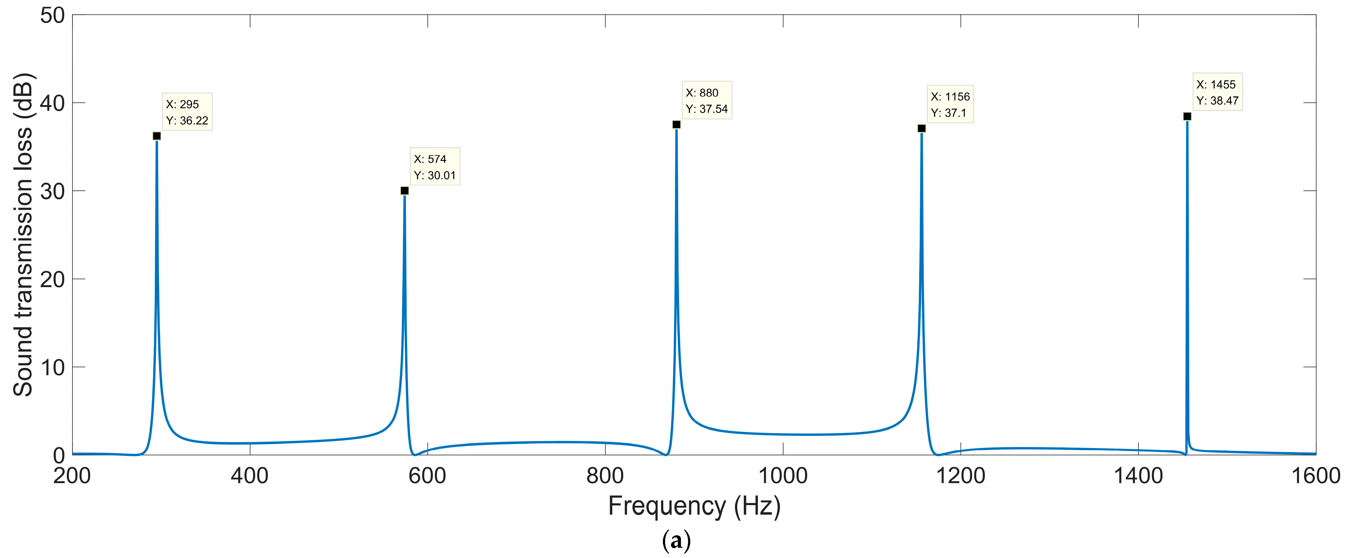 Materials 16 04298 g007a