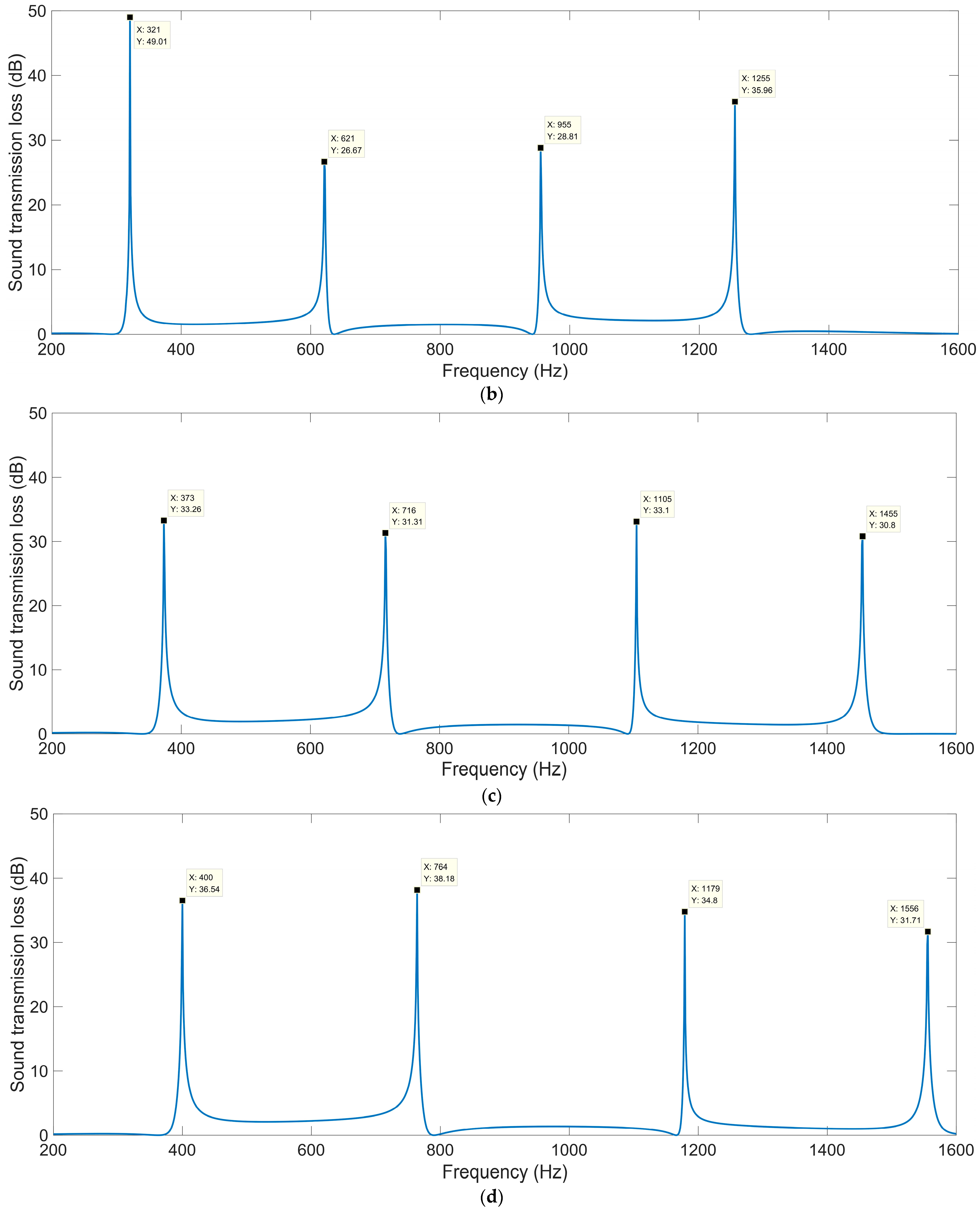 Materials 16 04298 g007b