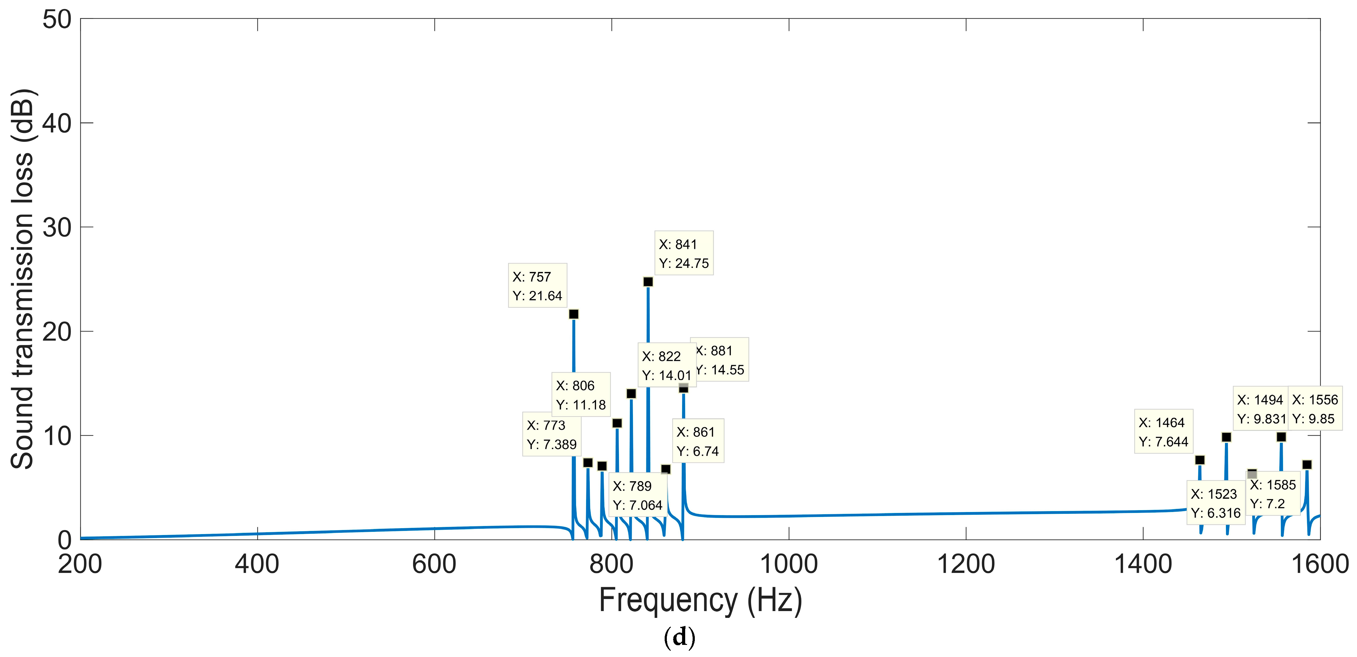 Materials 16 04298 g015c