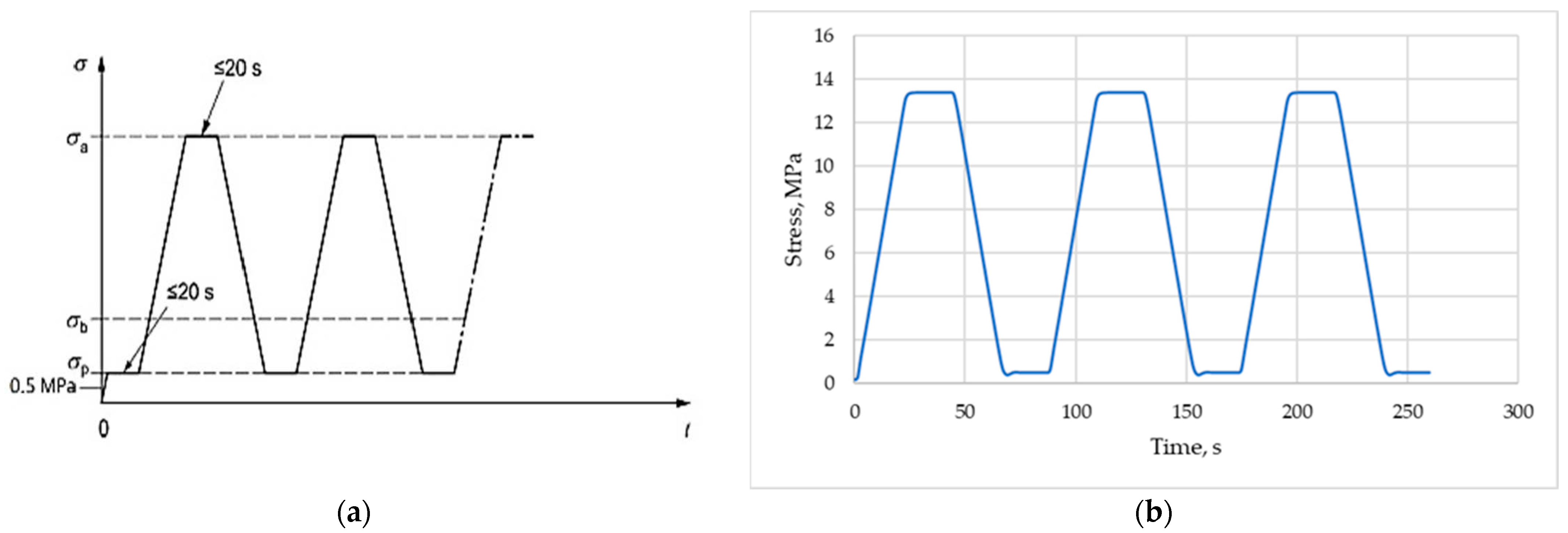 Materials 16 04299 g003