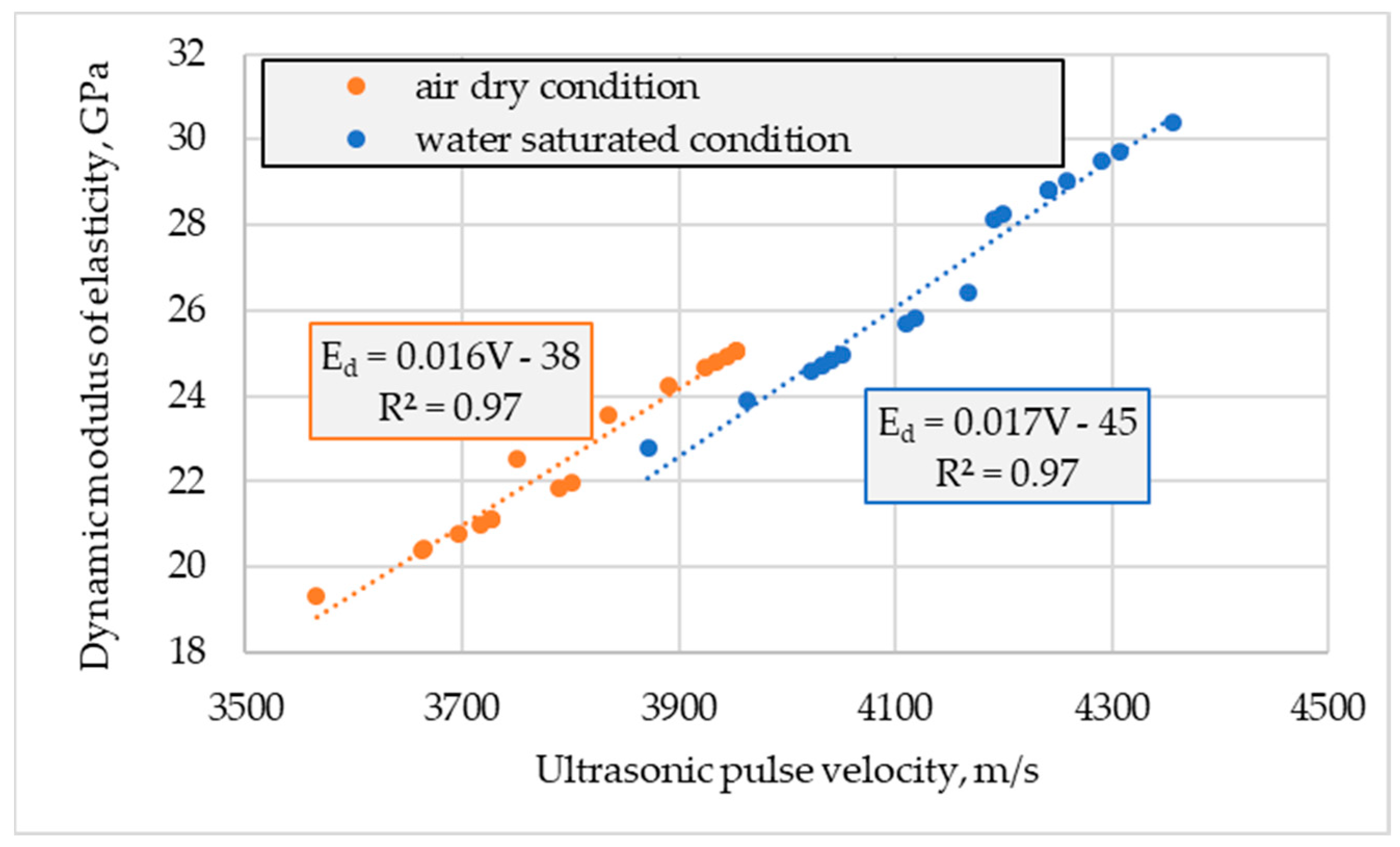 Materials 16 04299 g007