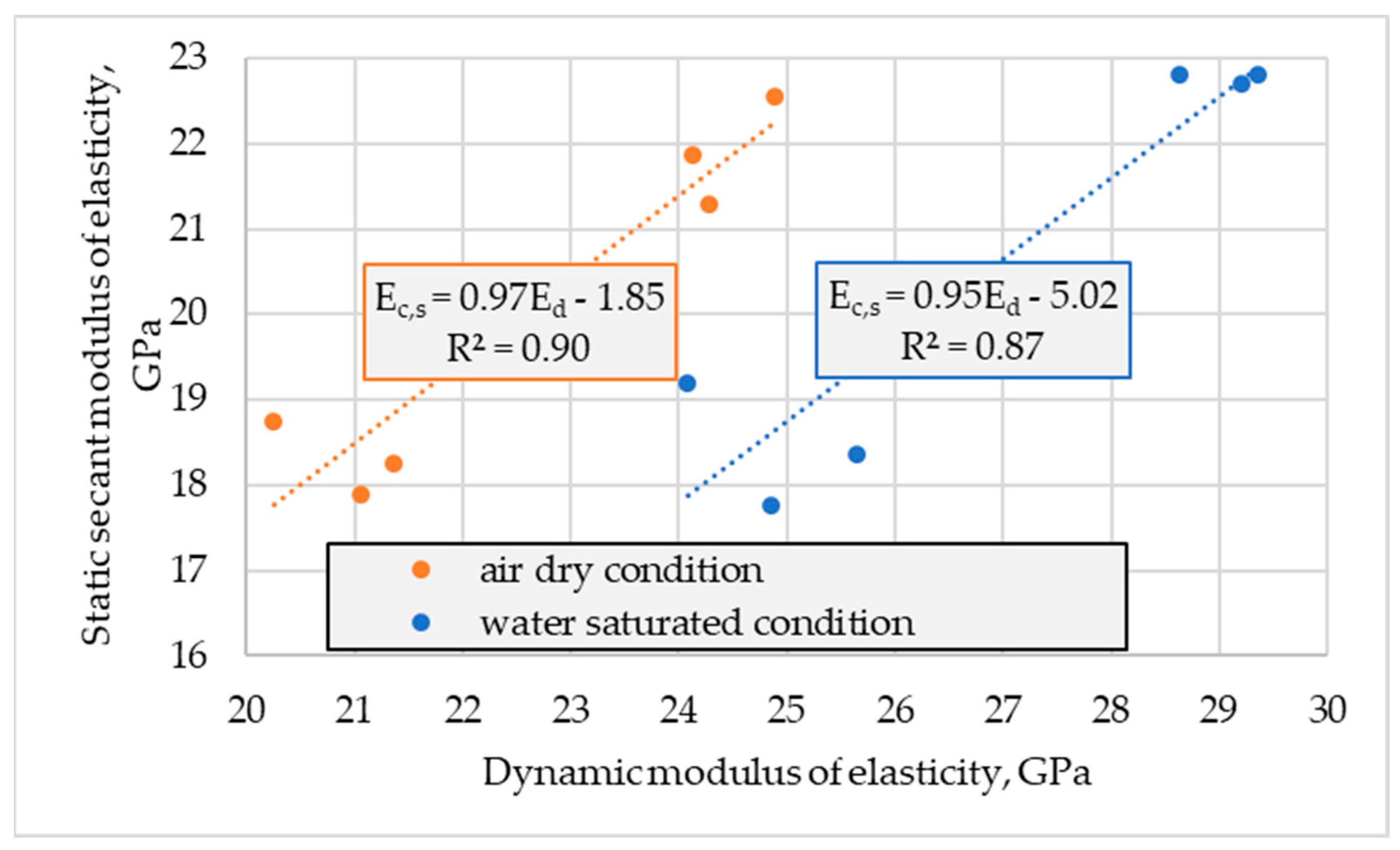 Materials 16 04299 g010