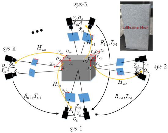 Study on the Compressive Properties of an Elastomeric Porous