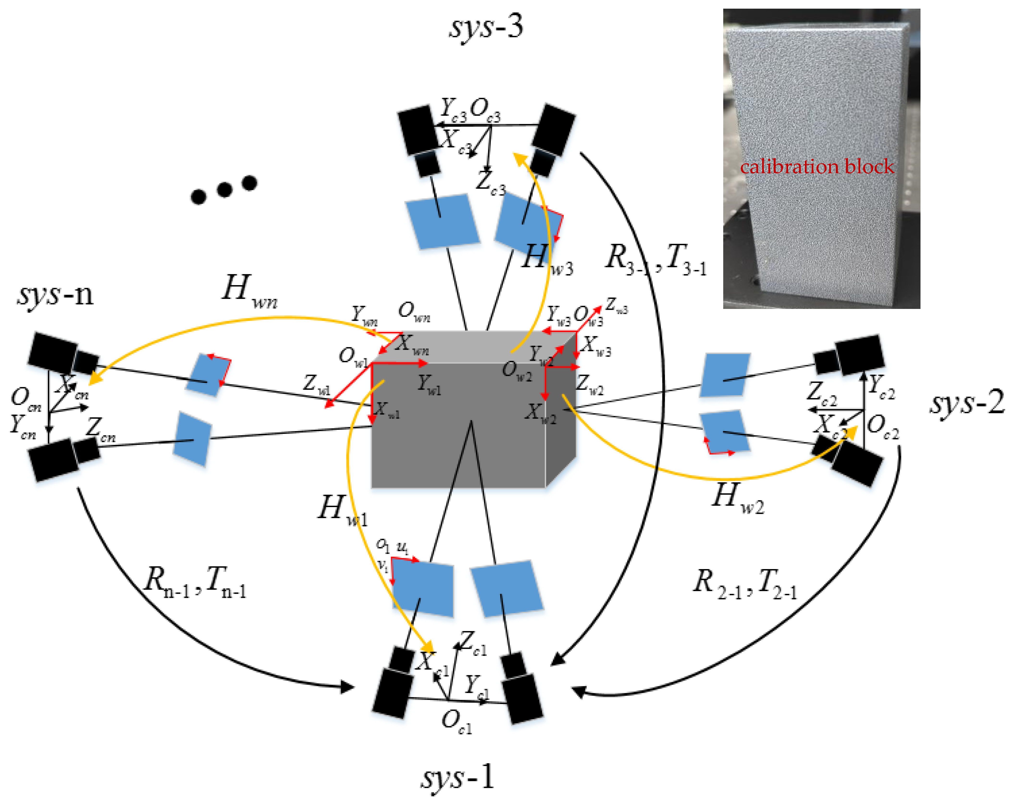 Materials Free FullText Study on the Compressive Properties of an