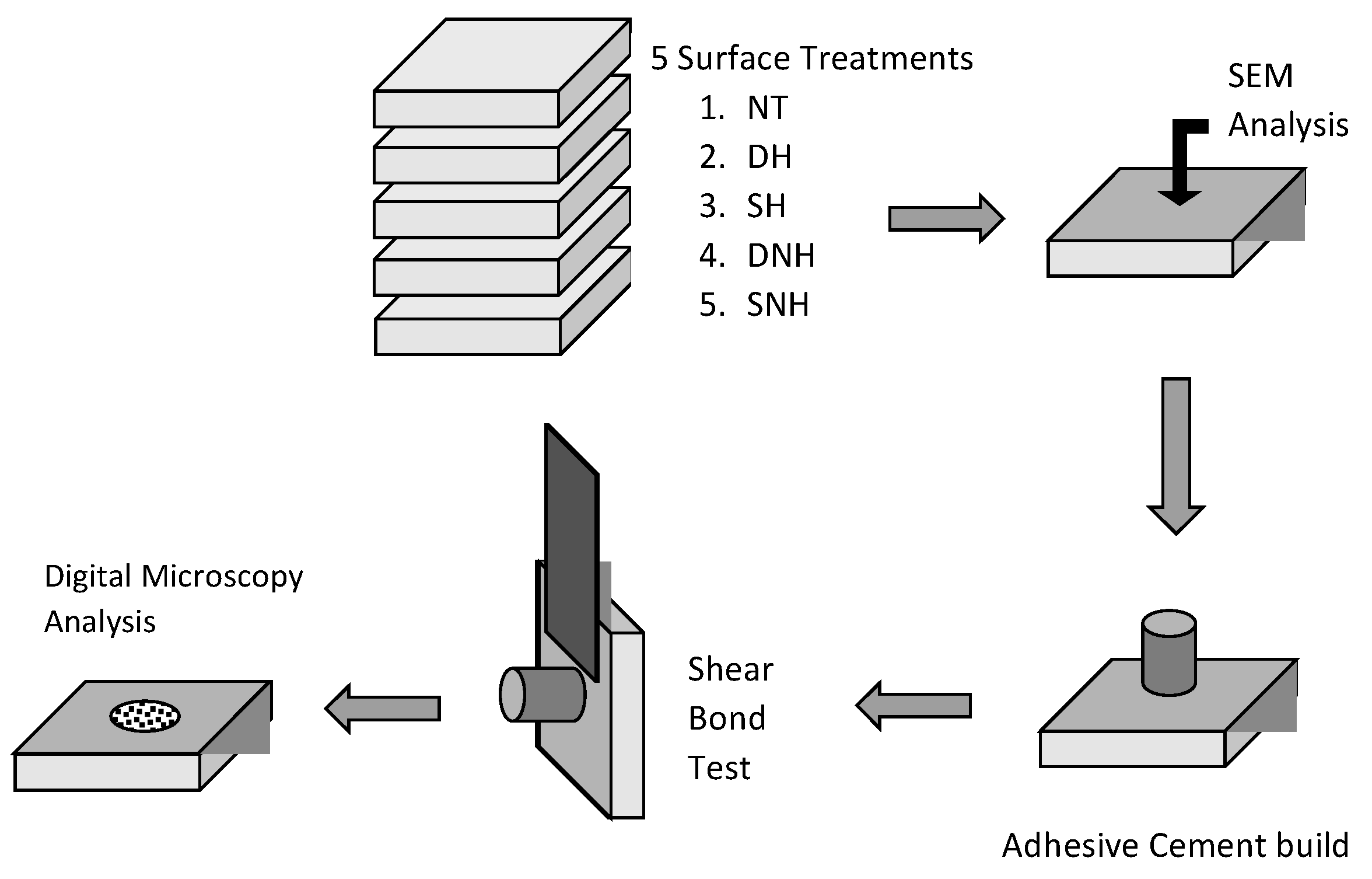 Materials 16 04303 g001 Materials 16 04303 g001