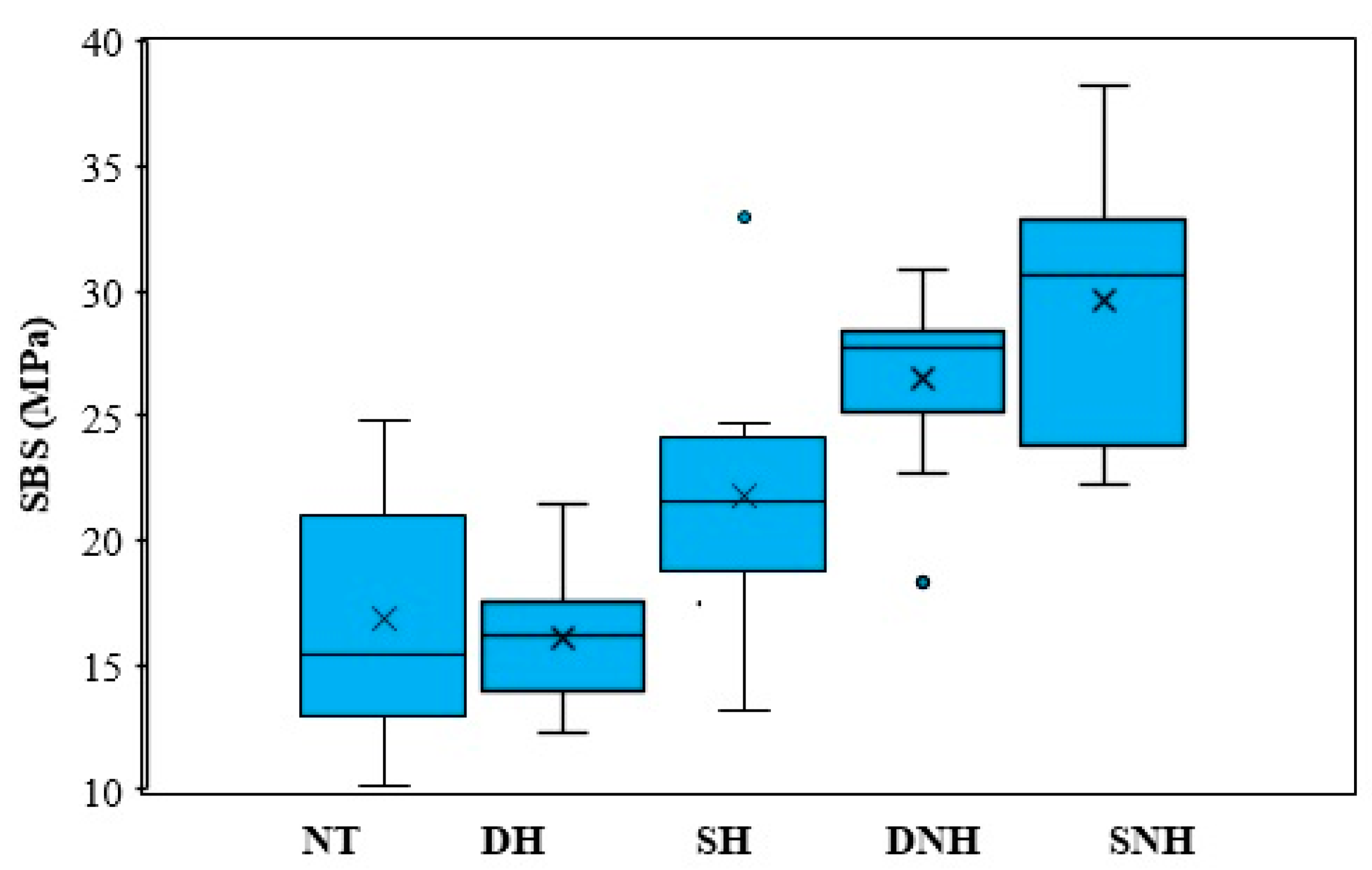 Materials 16 04303 g004 Materials 16 04303 g004