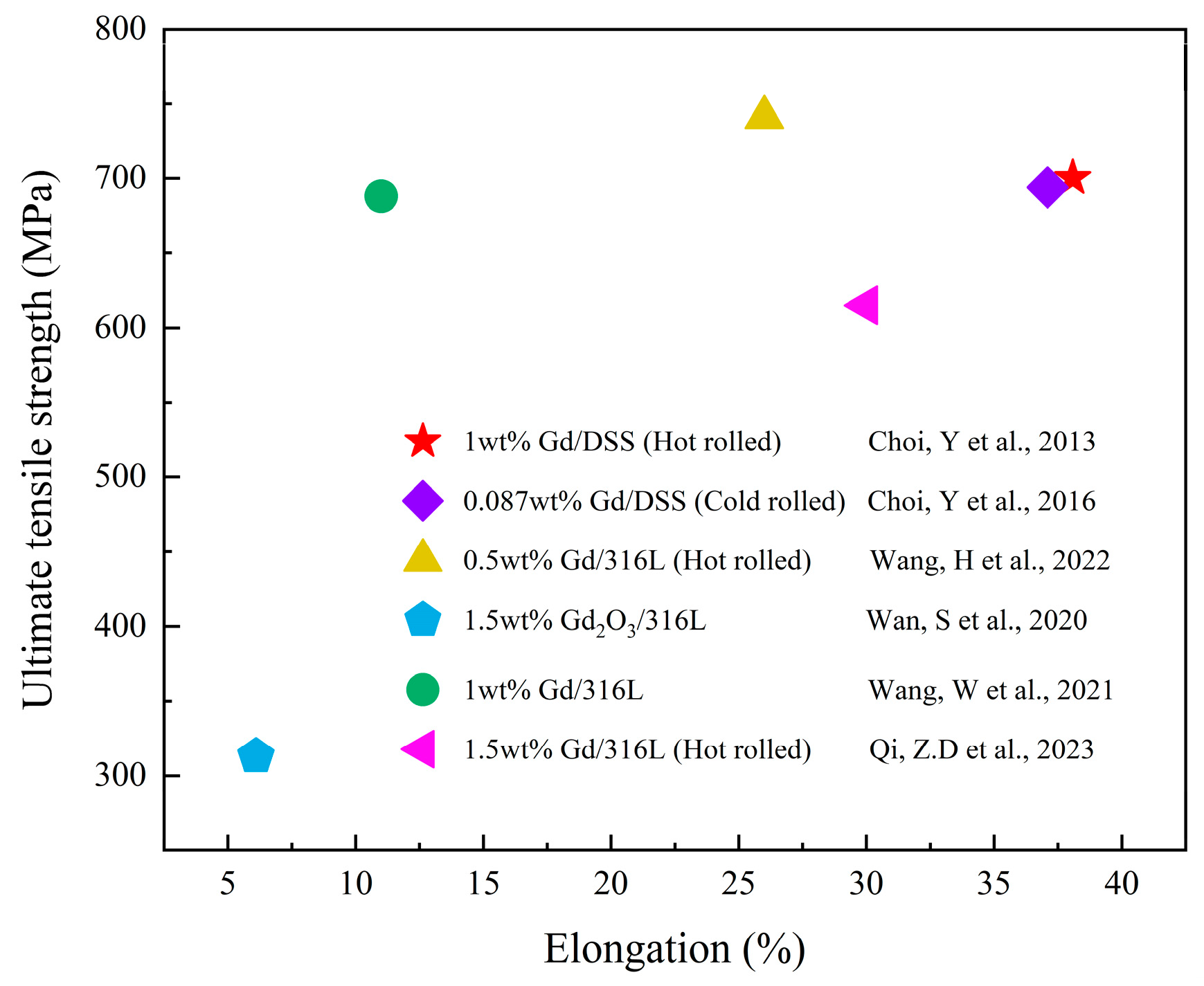 Materials 16 04305 g009 Materials 16 04305 g009