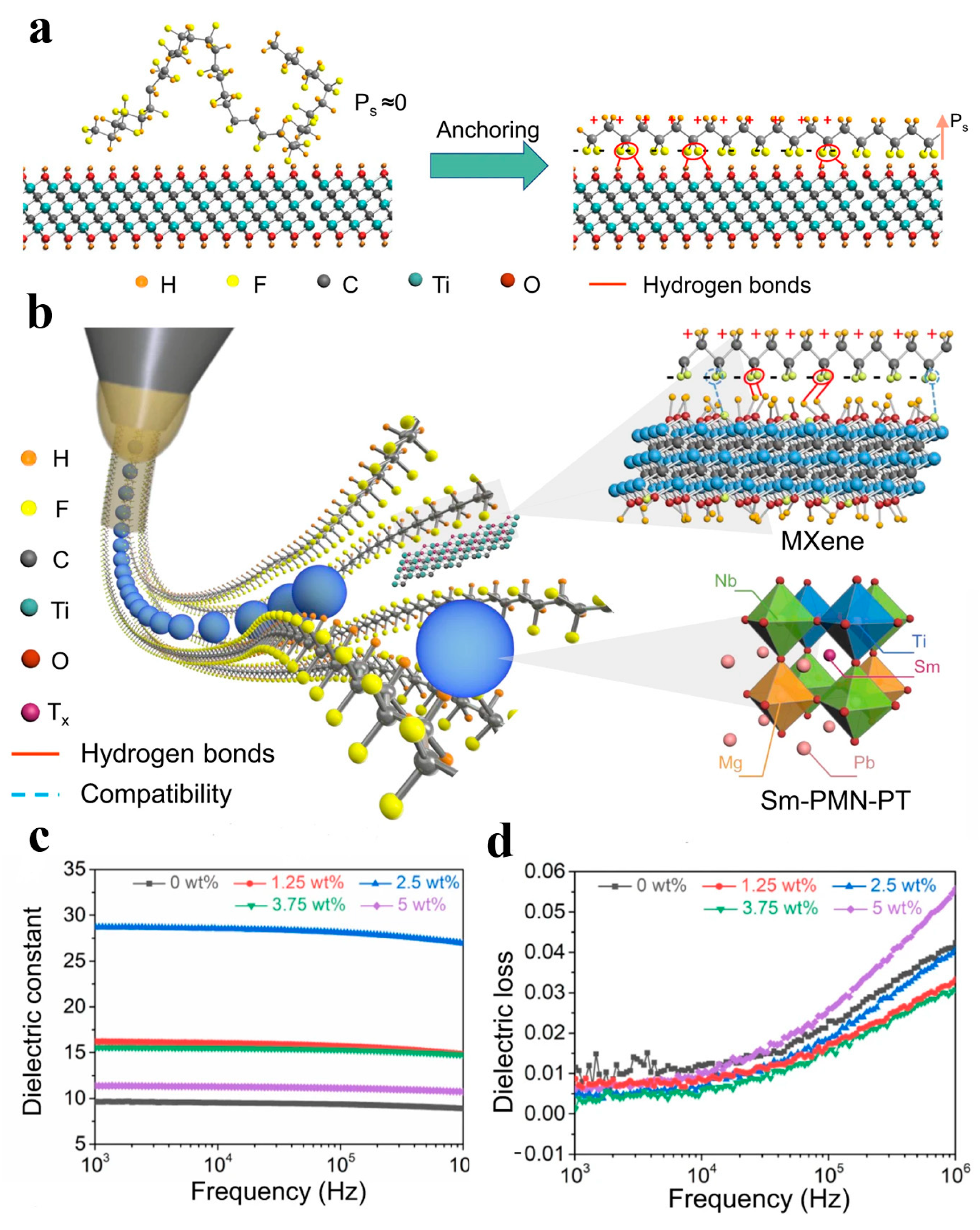 Materials 16 04310 g004