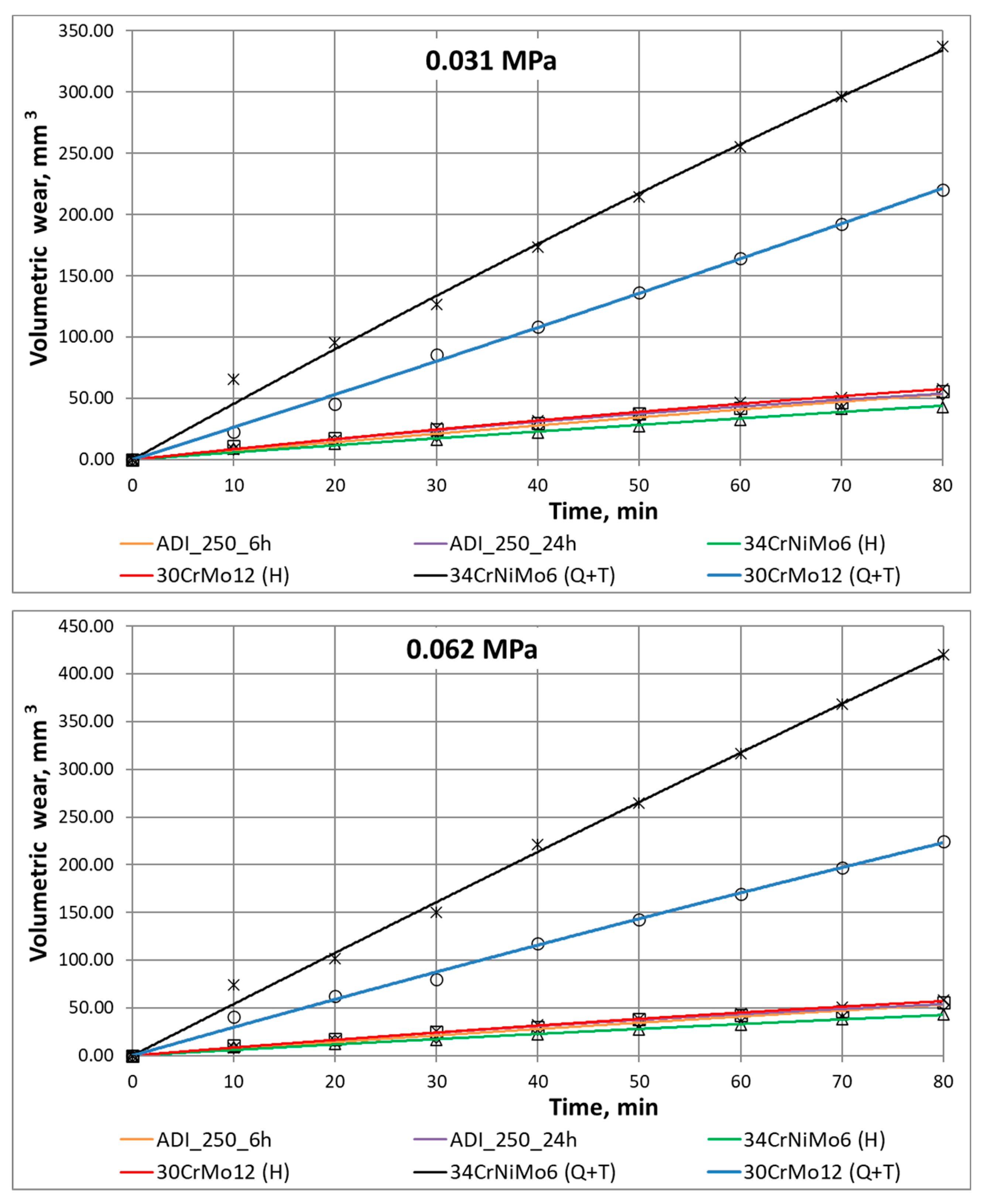 Materials 16 04311 g008a Materials 16 04311 g008a