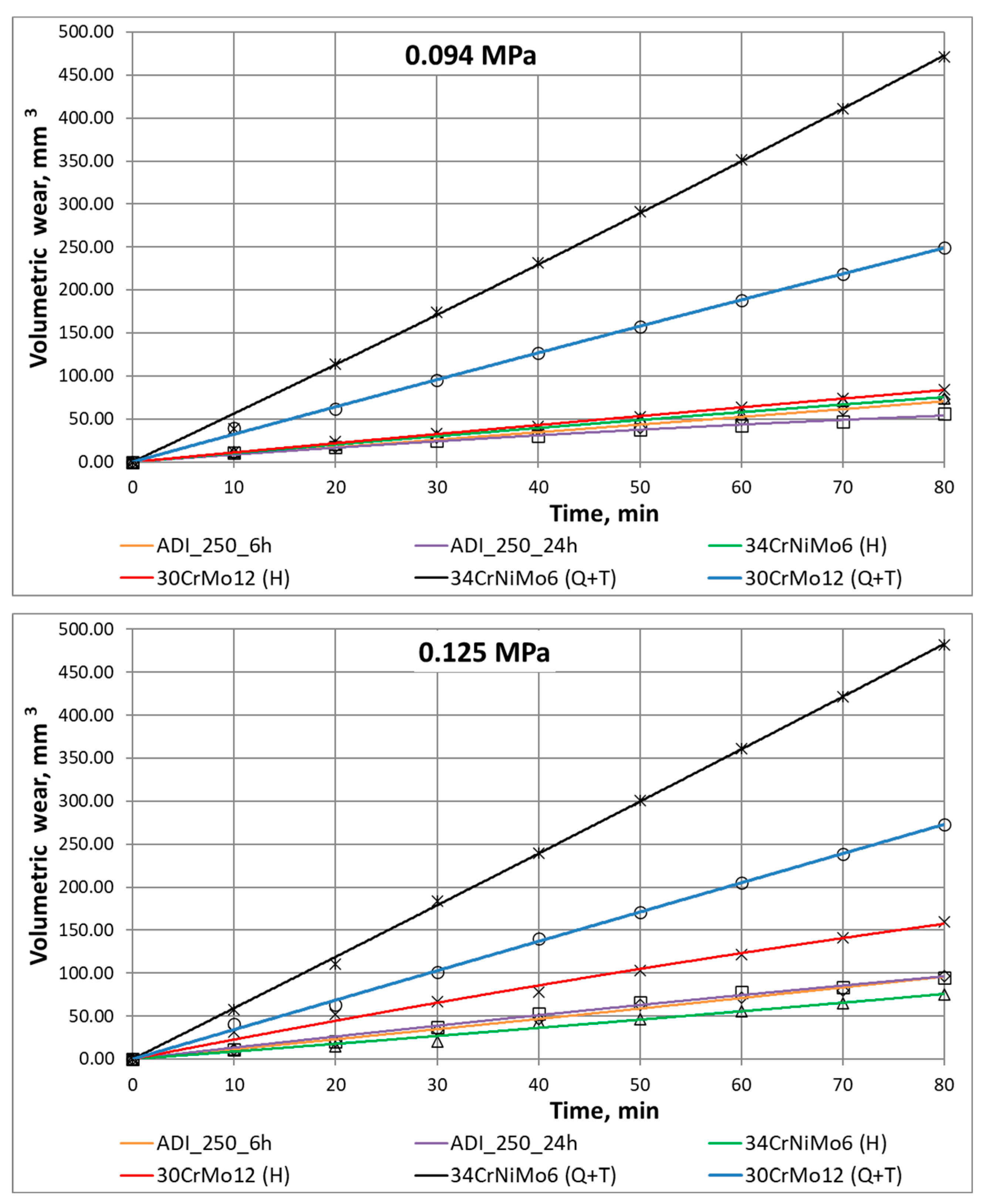 Materials 16 04311 g008b Materials 16 04311 g008b