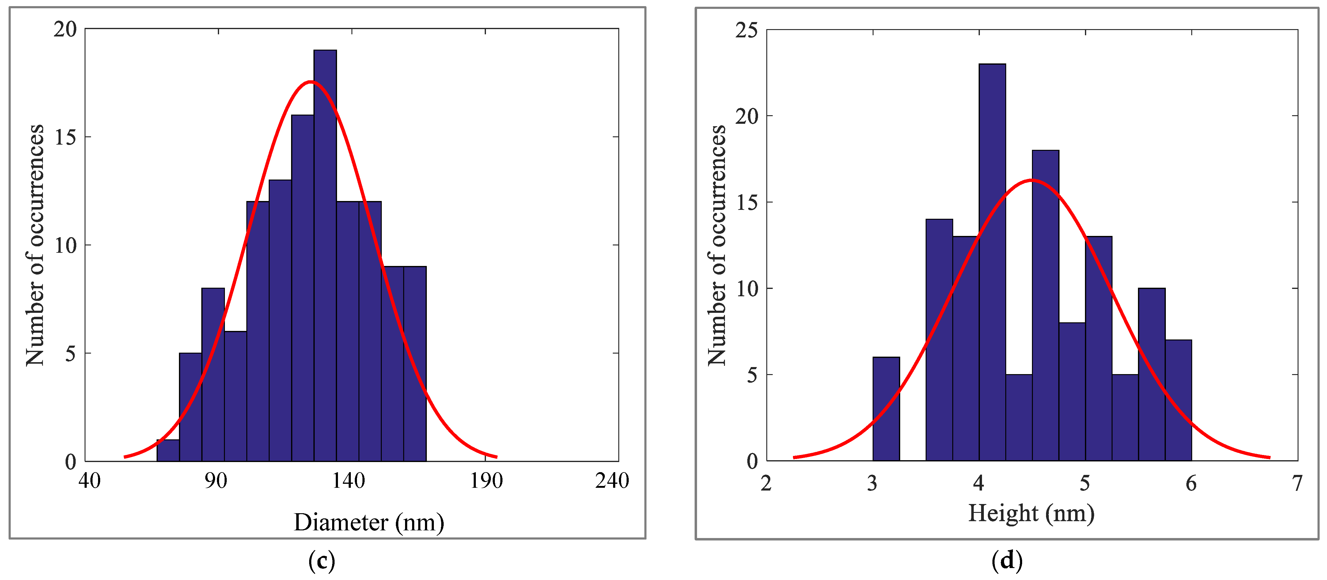 Materials 16 04313 g008b Materials 16 04313 g008b