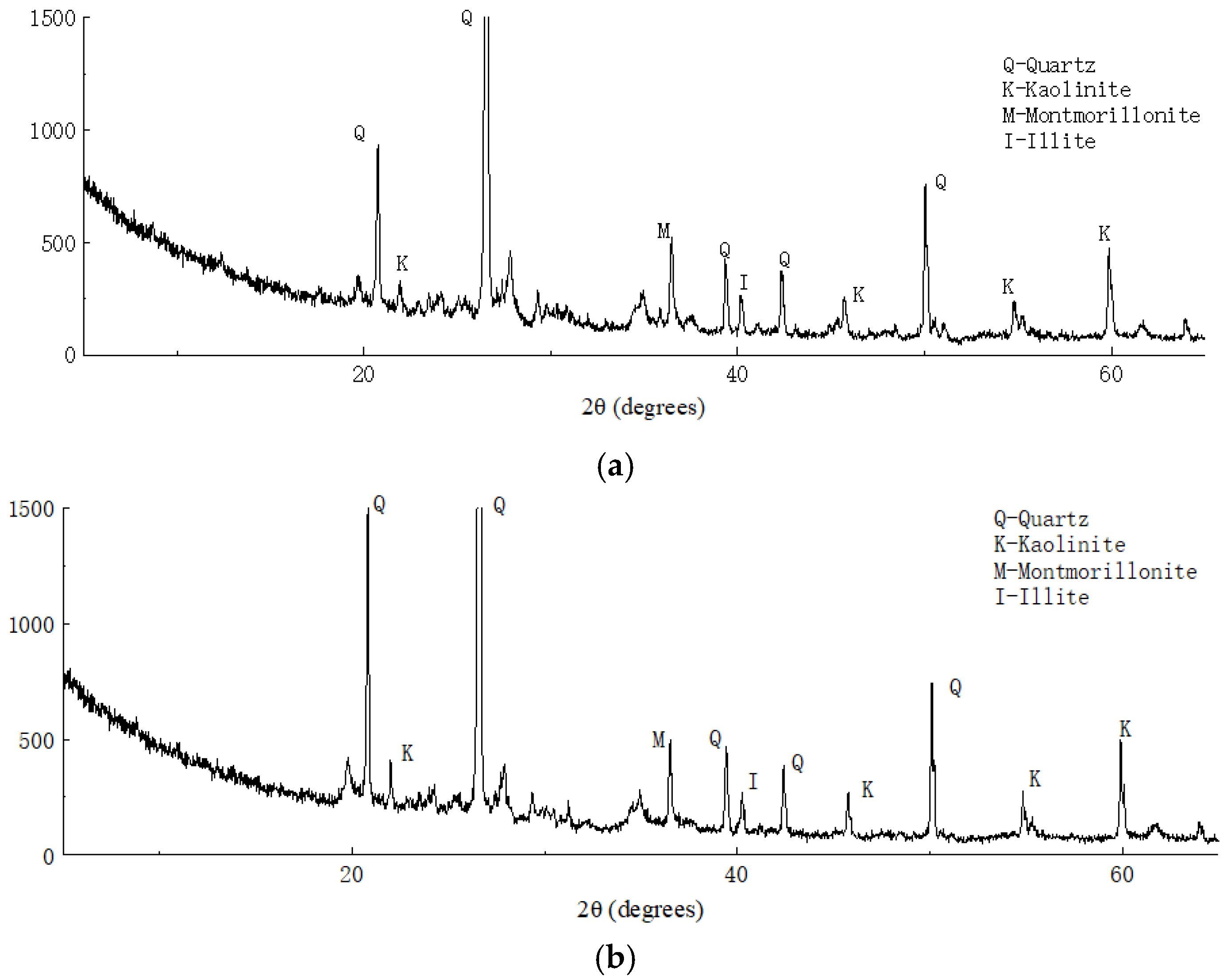 Materials Free FullText Curing Mechanisms of Polymeric Nano