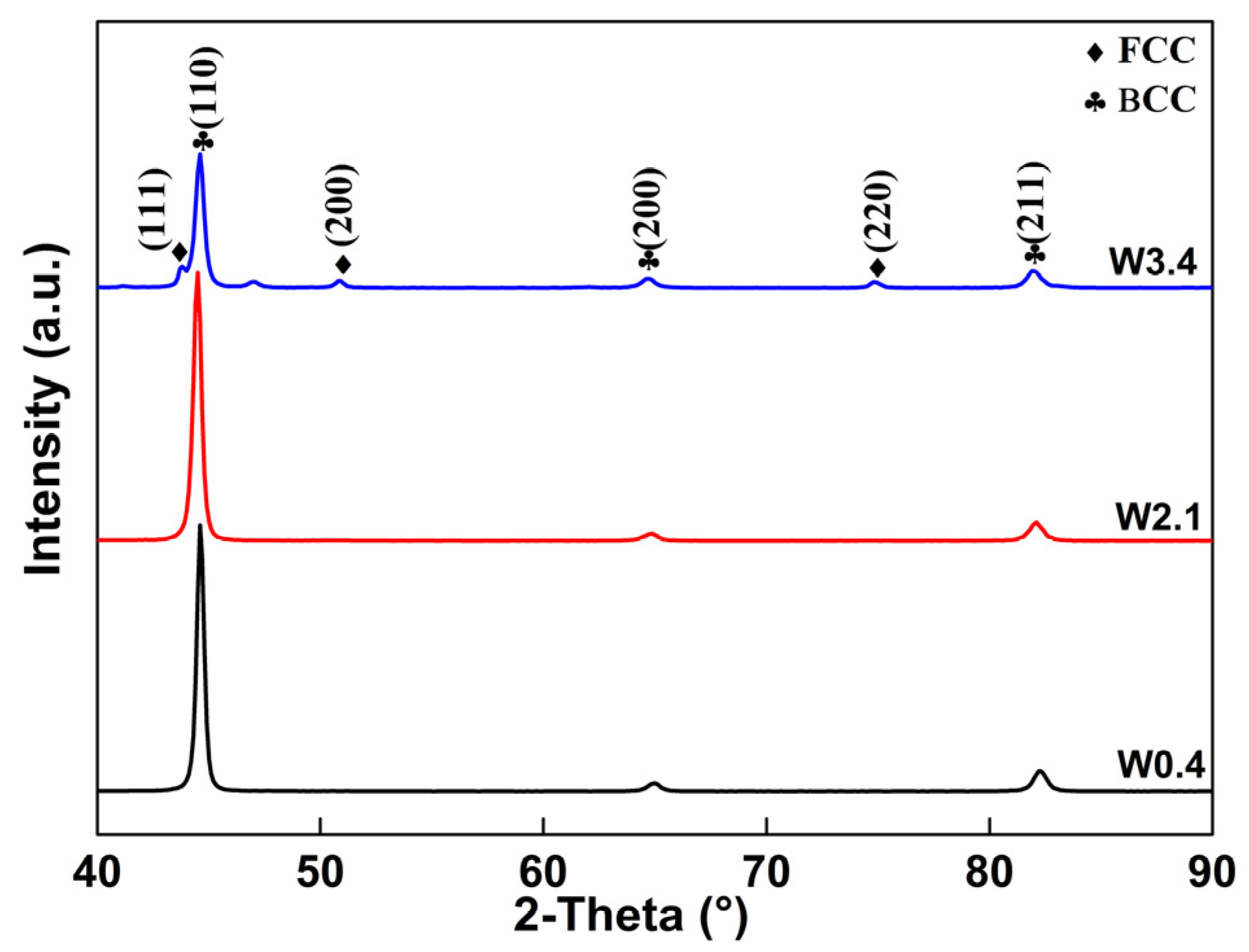 Materials 16 04319 g002 Materials 16 04319 g002