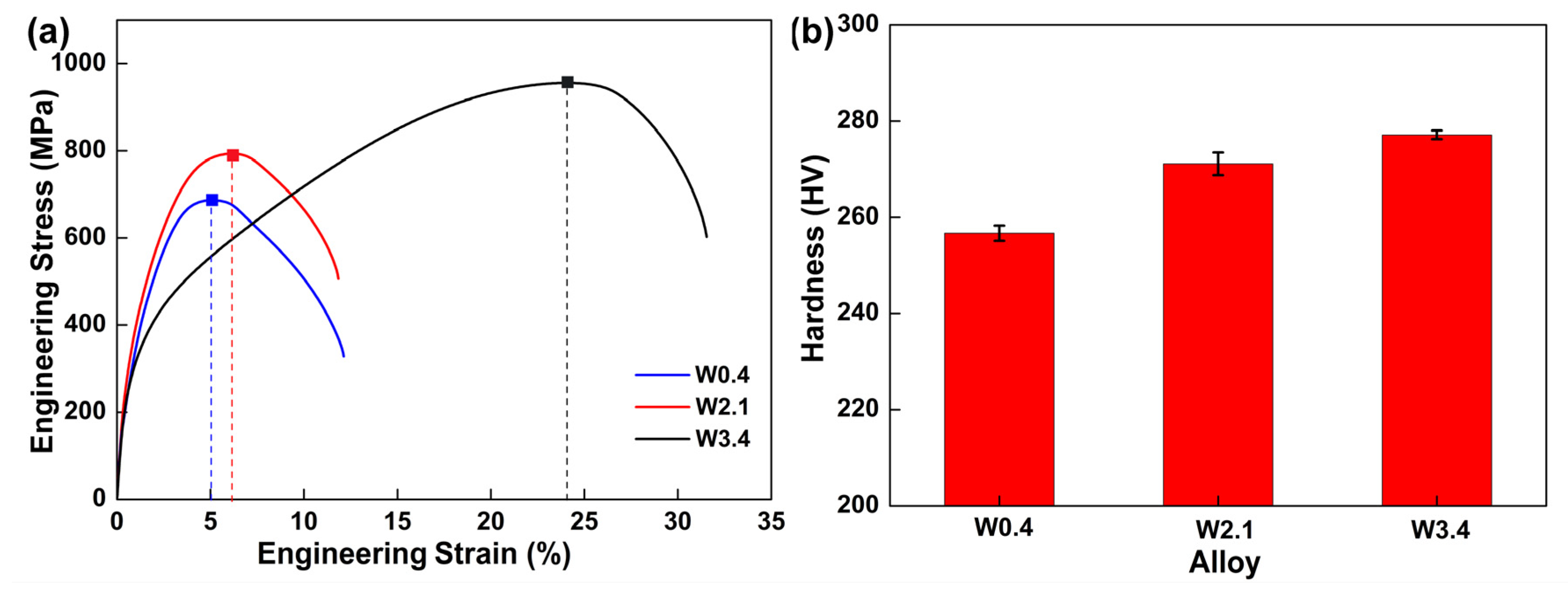 Materials 16 04319 g007 Materials 16 04319 g007