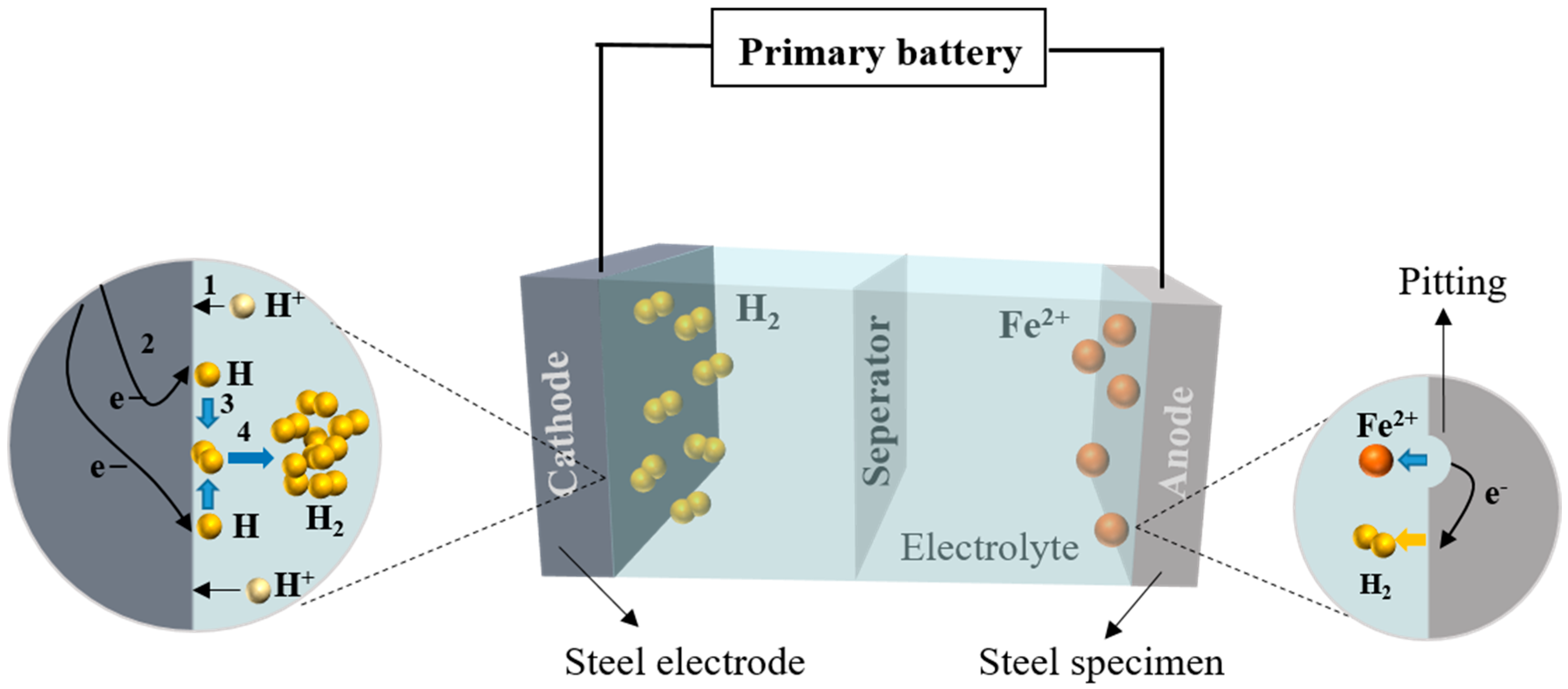 Materials 16 04320 g001