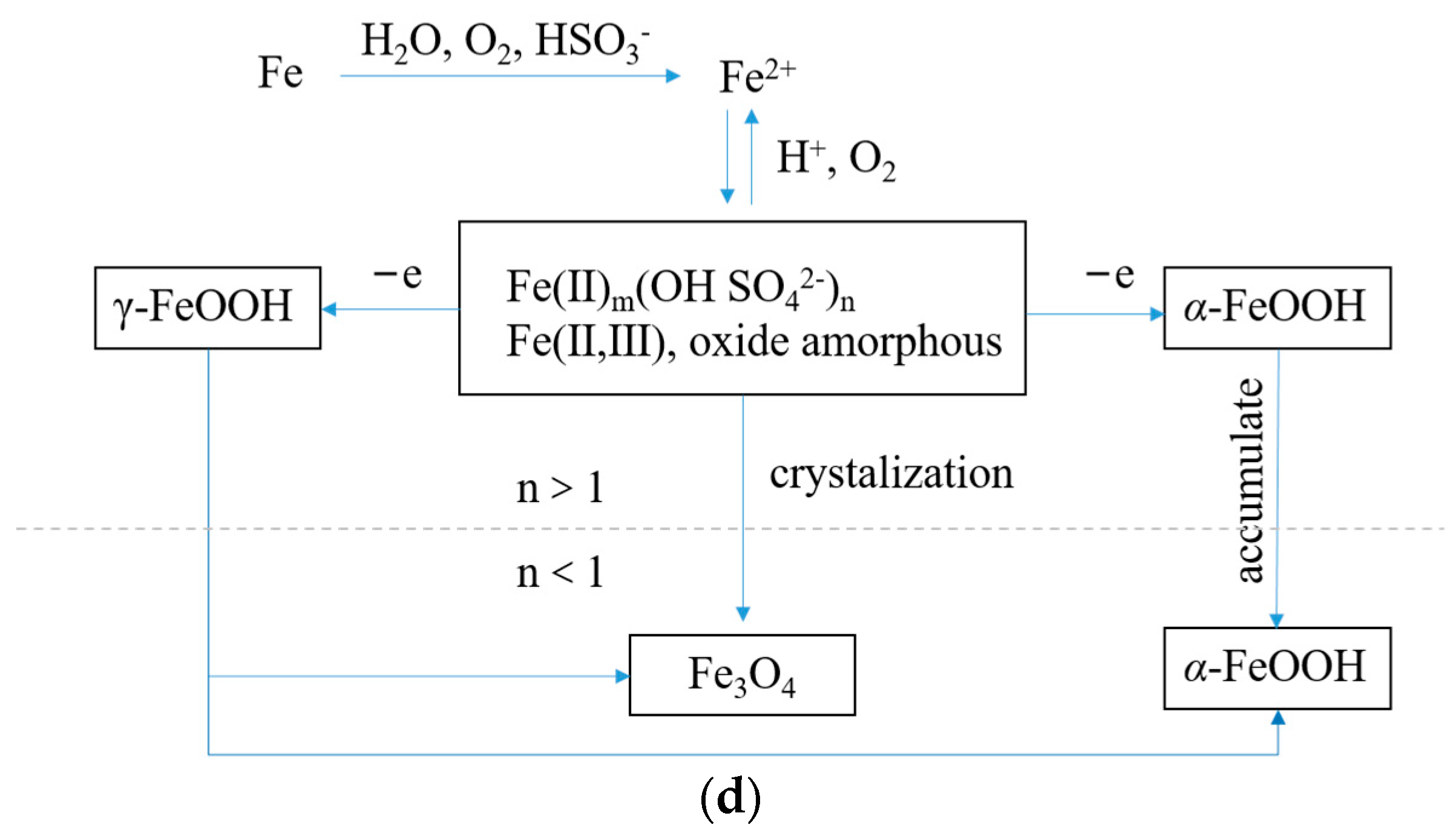Materials 16 04320 g006b