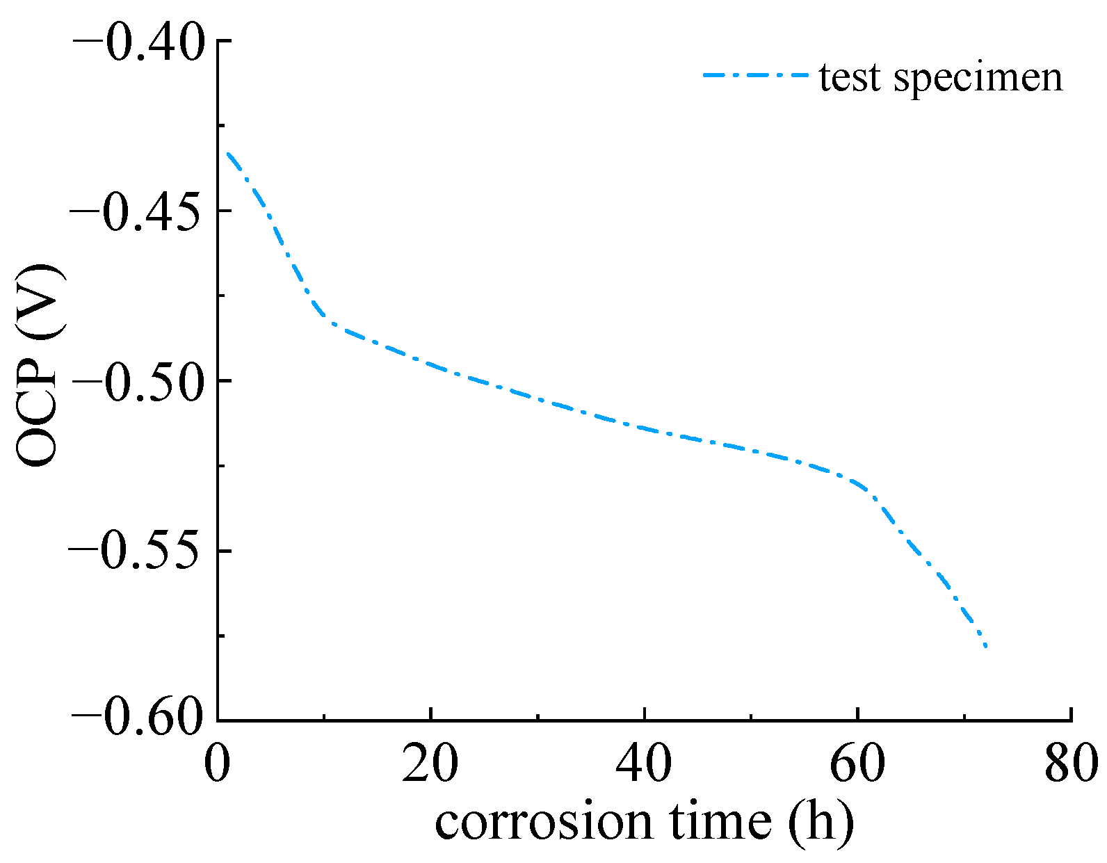 Materials 16 04320 g007