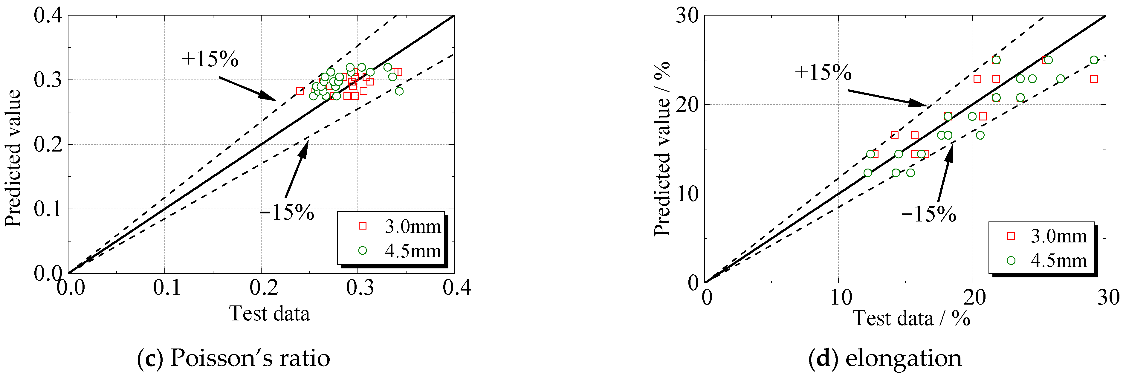 Materials 16 04320 g016b