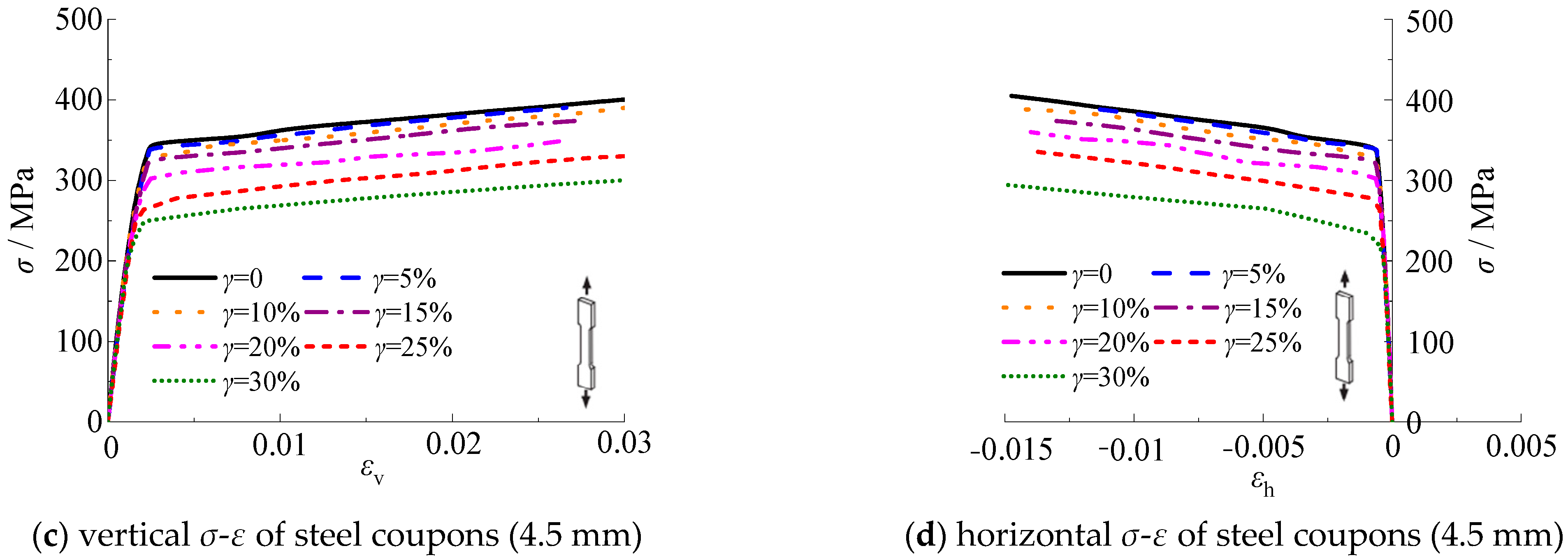 Materials 16 04320 g017b
