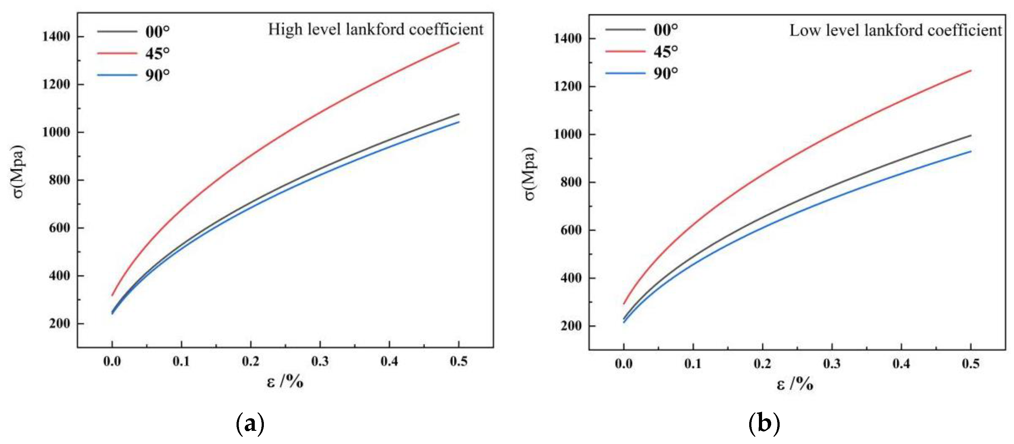 Materials 16 04321 g003 Materials 16 04321 g003