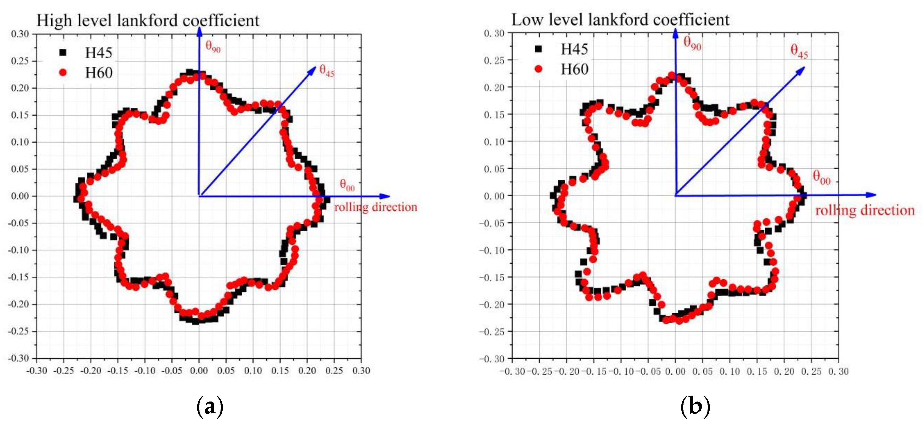 Materials 16 04321 g006 Materials 16 04321 g006