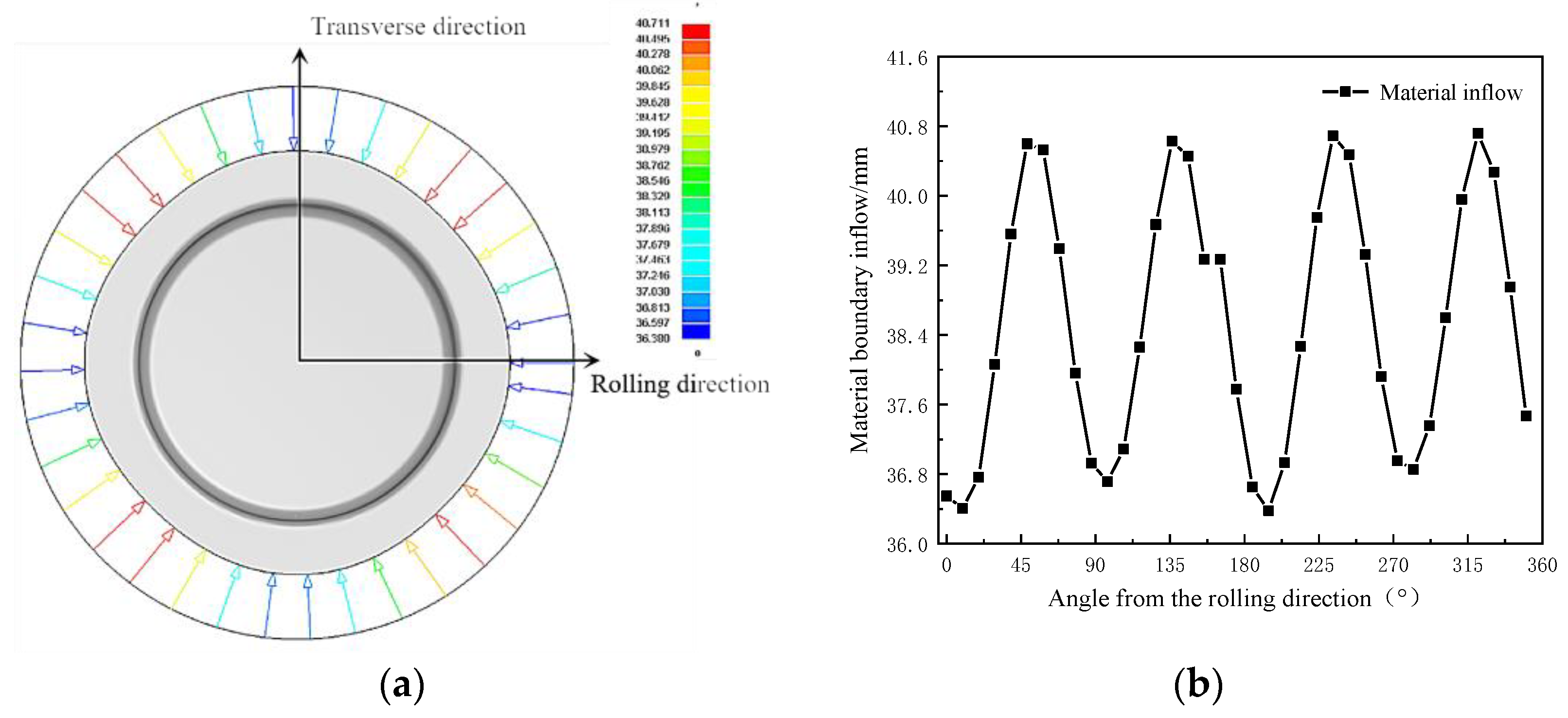 Materials 16 04321 g009 Materials 16 04321 g009