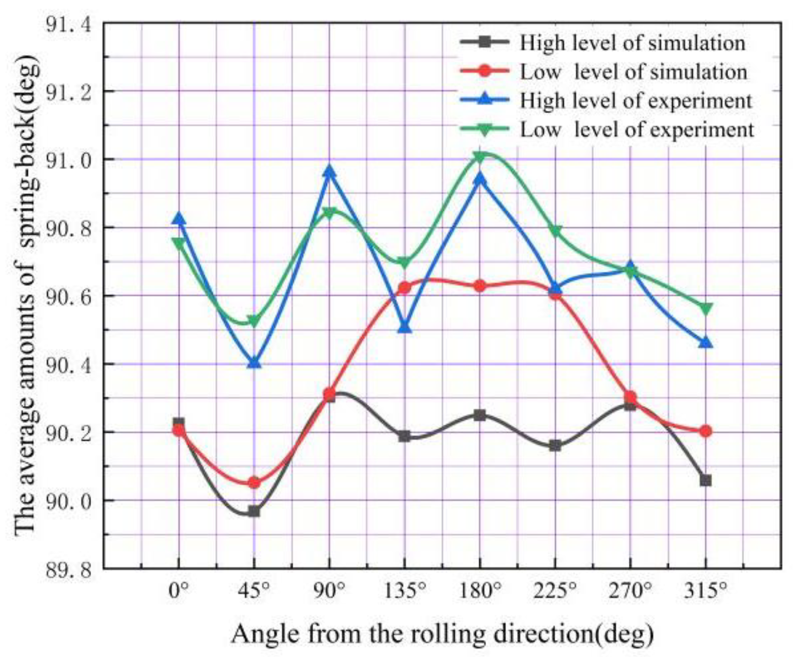 Materials 16 04321 g014 Materials 16 04321 g014