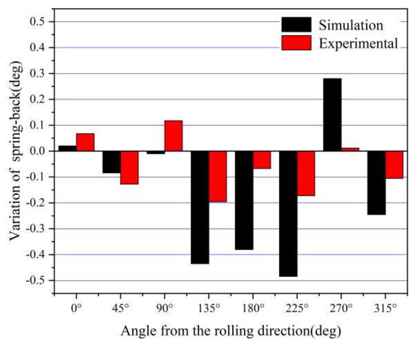 Materials 16 04321 g015 Materials 16 04321 g015