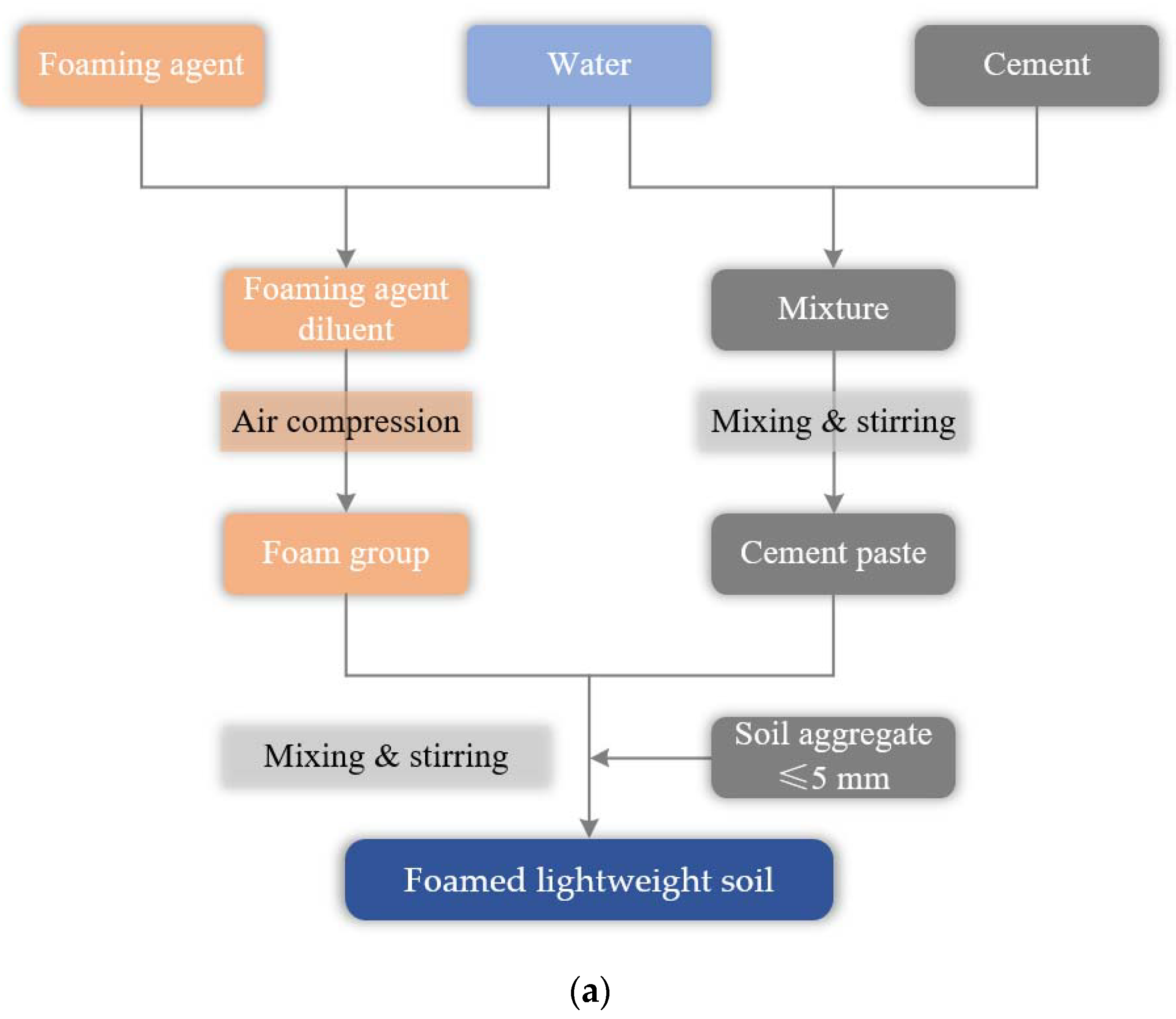 Materials 16 04325 g001a Materials 16 04325 g001a