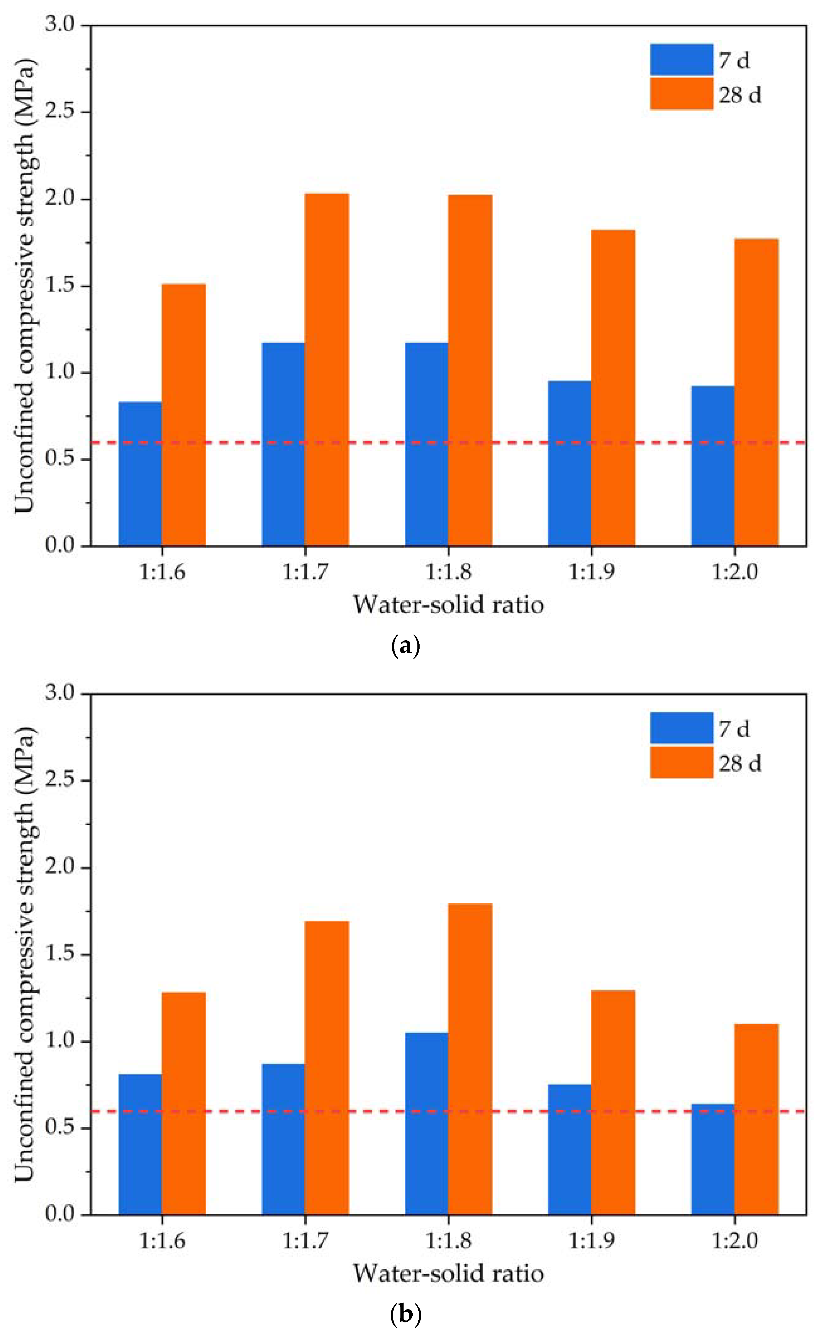 Materials 16 04325 g007 Materials 16 04325 g007
