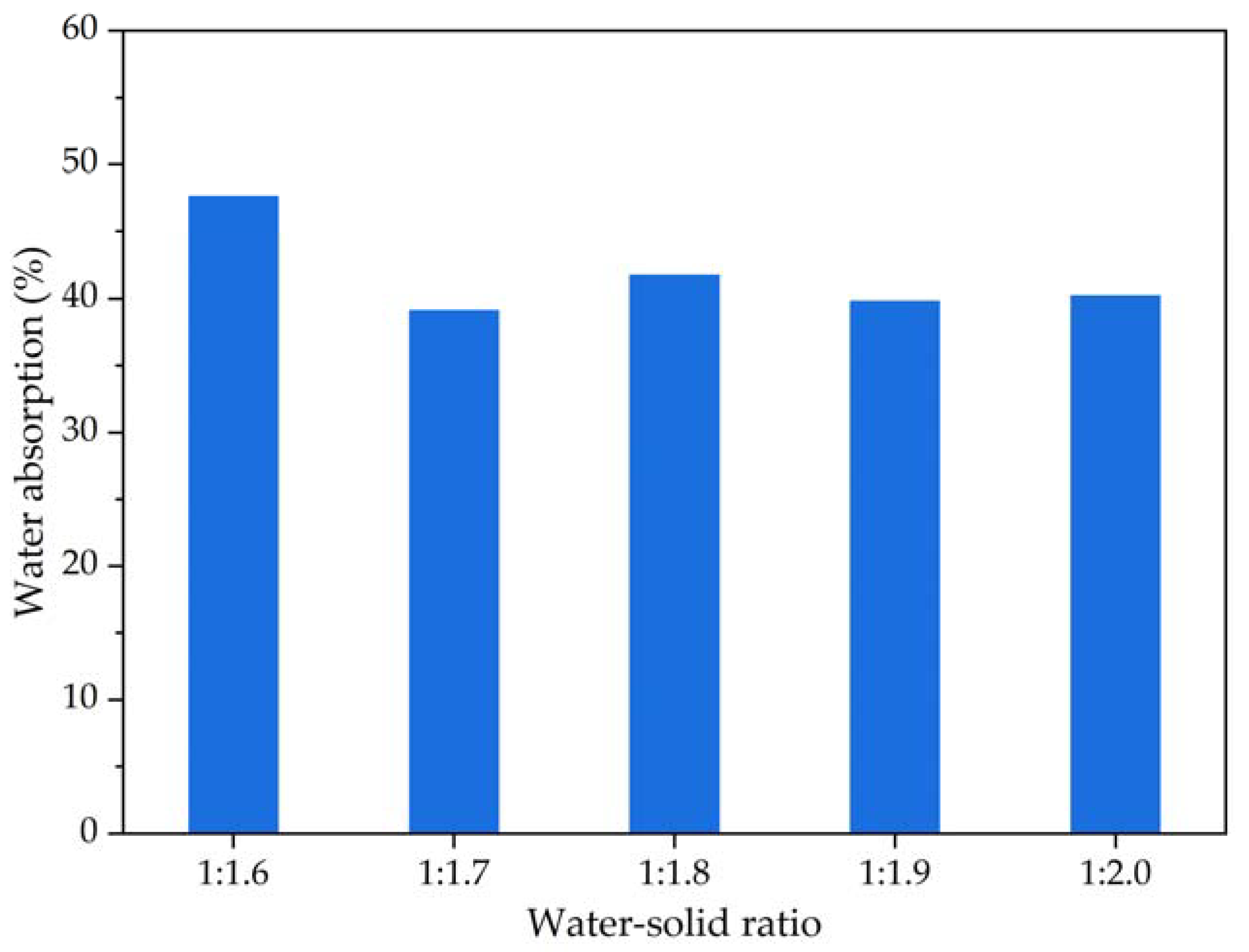 Materials 16 04325 g008 Materials 16 04325 g008