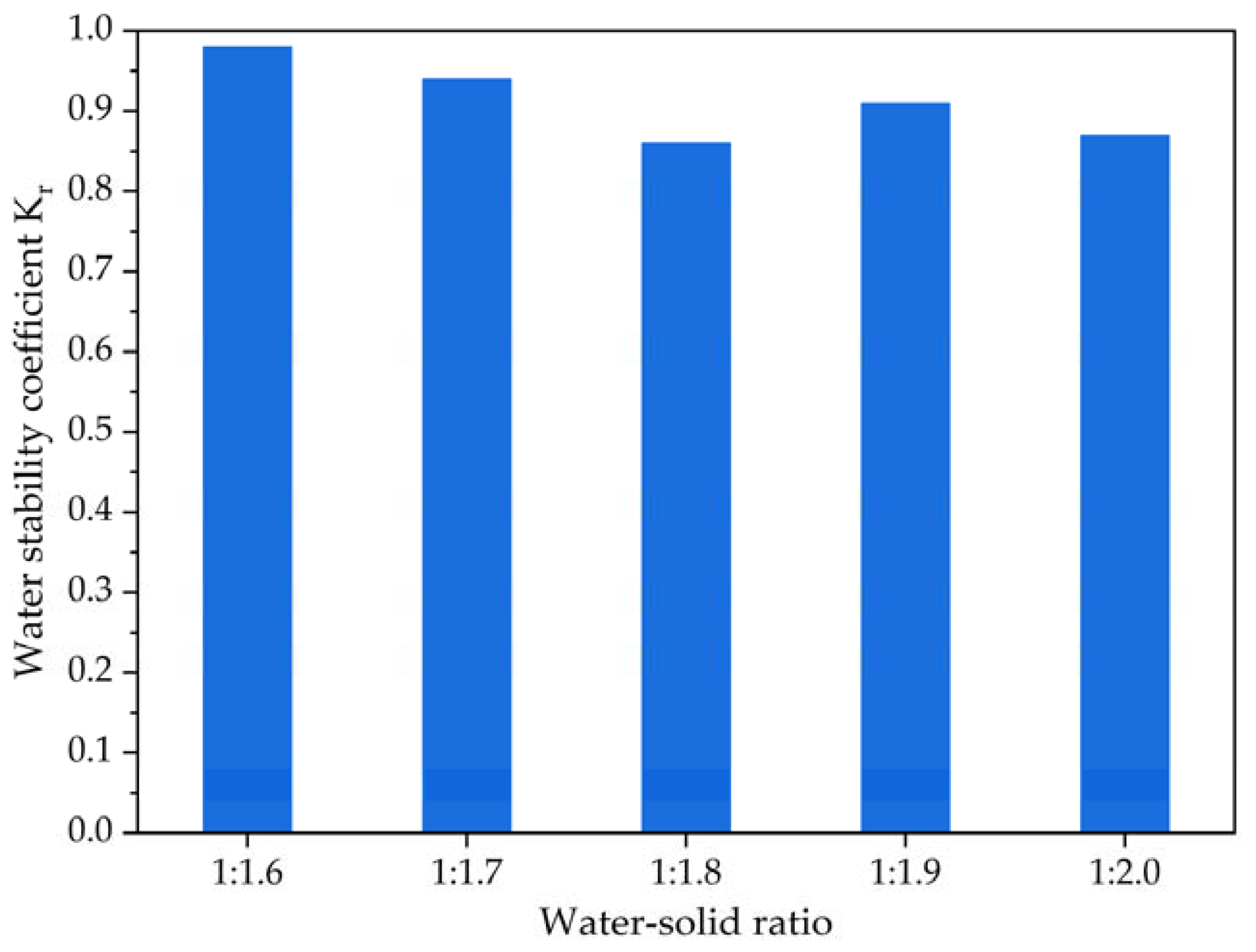 Materials 16 04325 g009 Materials 16 04325 g009