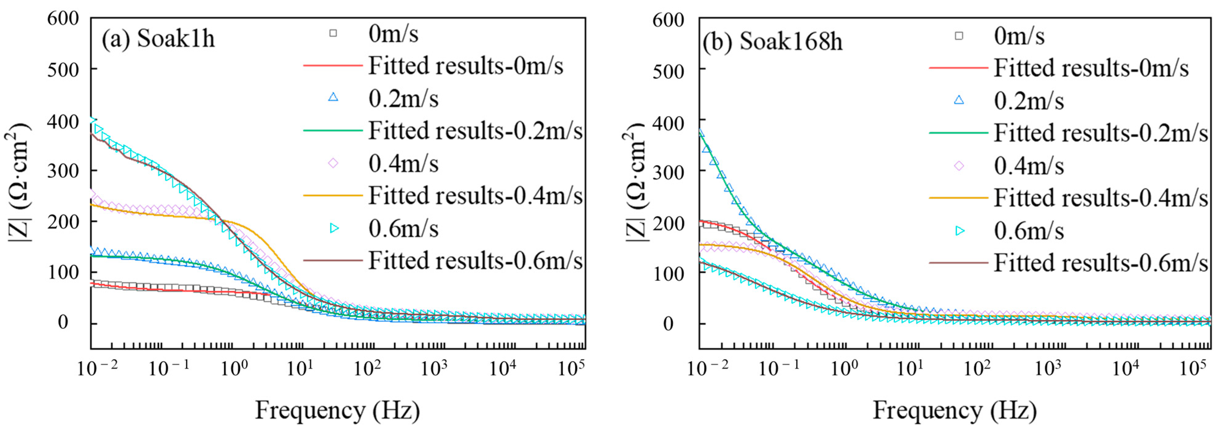 Materials 16 04326 g003