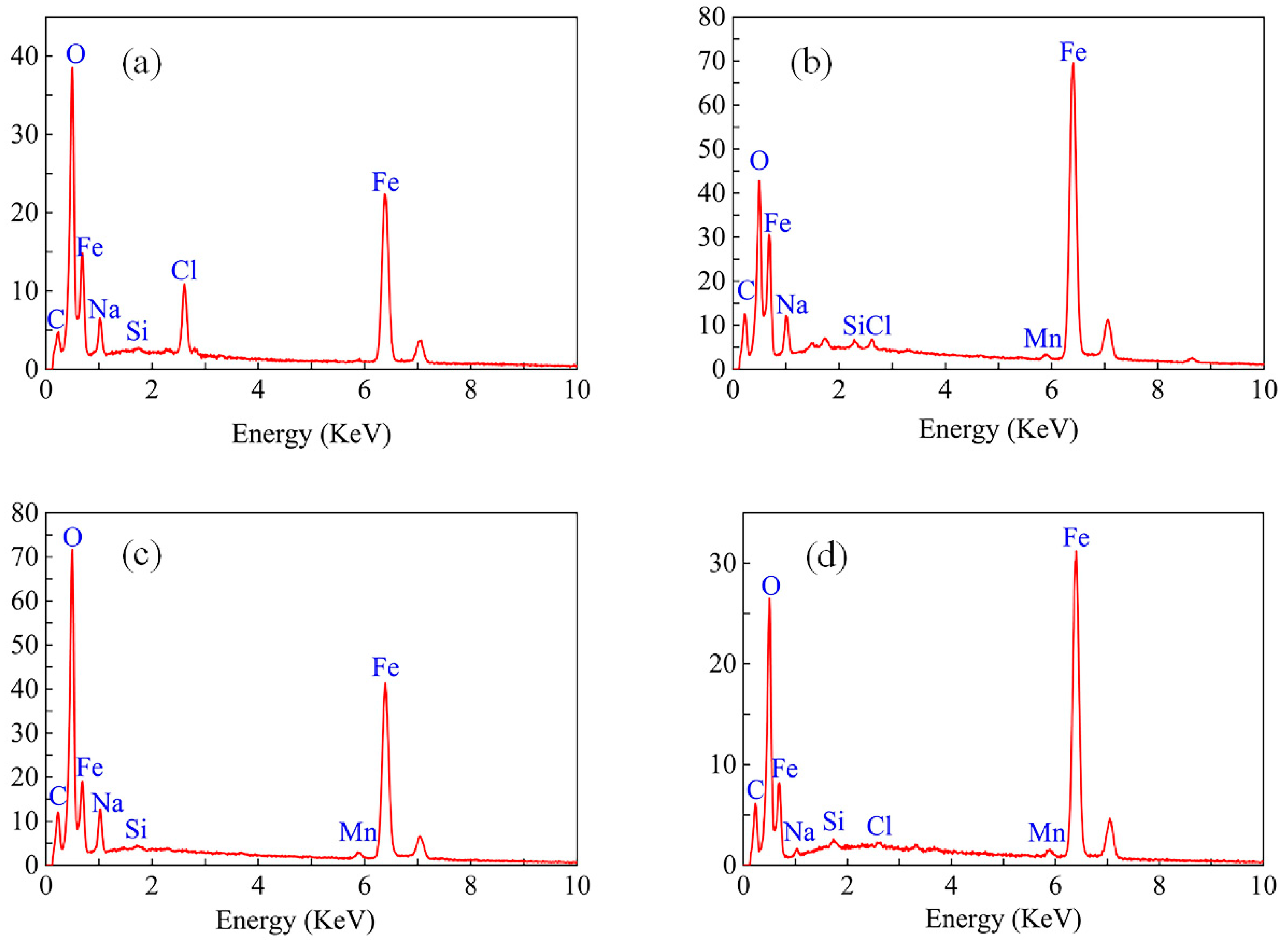 Materials 16 04326 g010