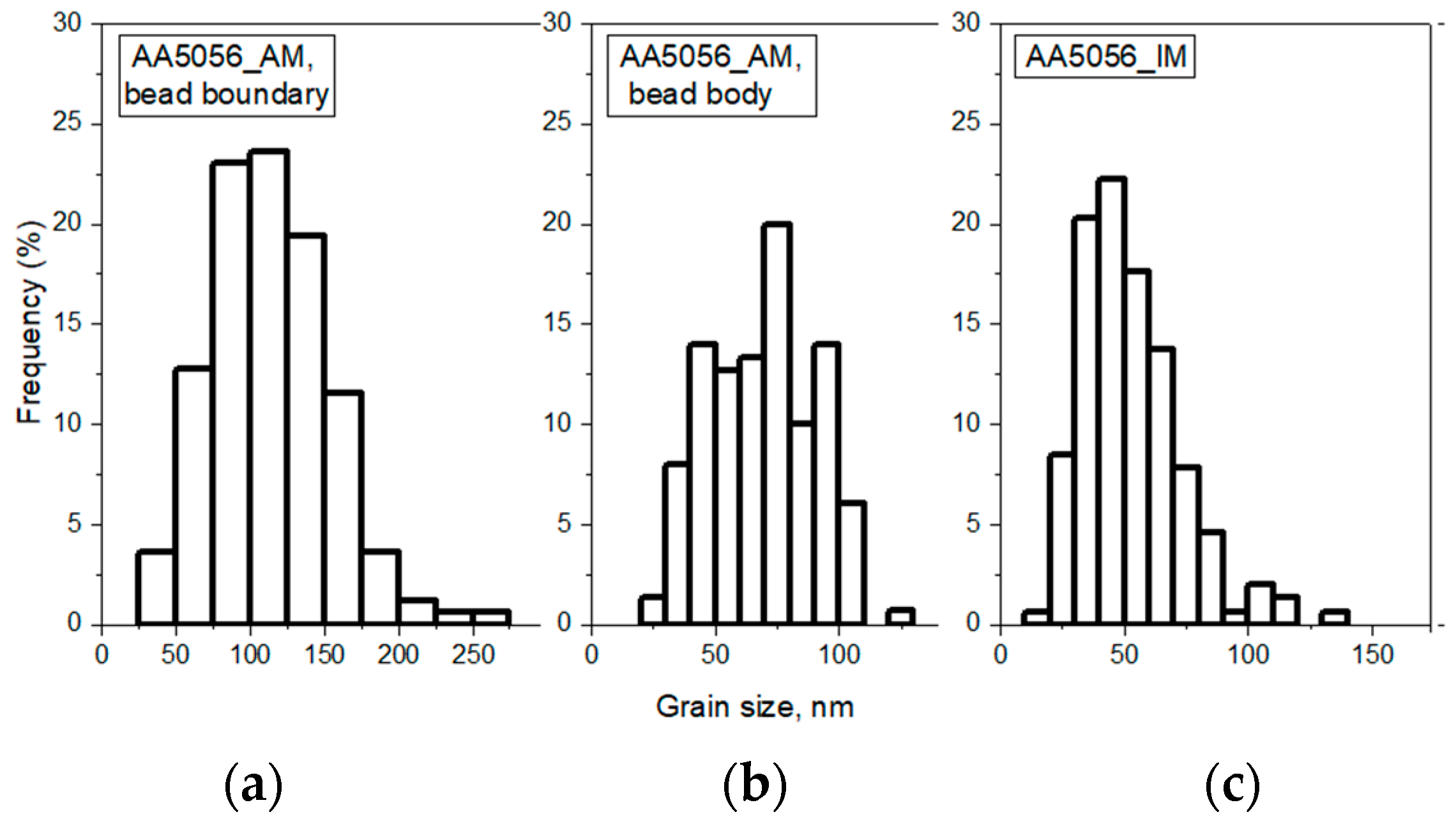 Materials 16 04327 g005