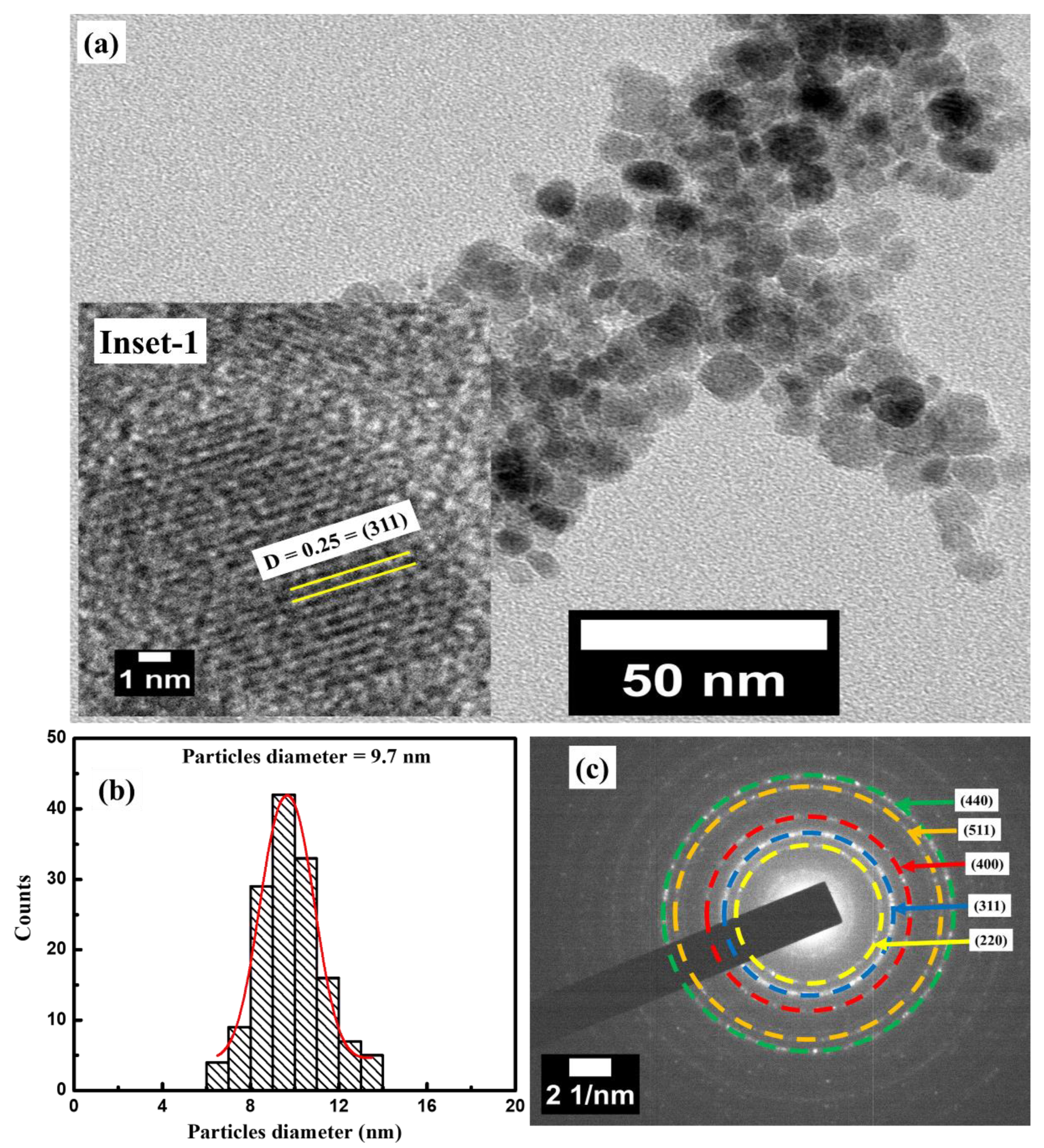 Materials 16 04328 g002 Materials 16 04328 g002
