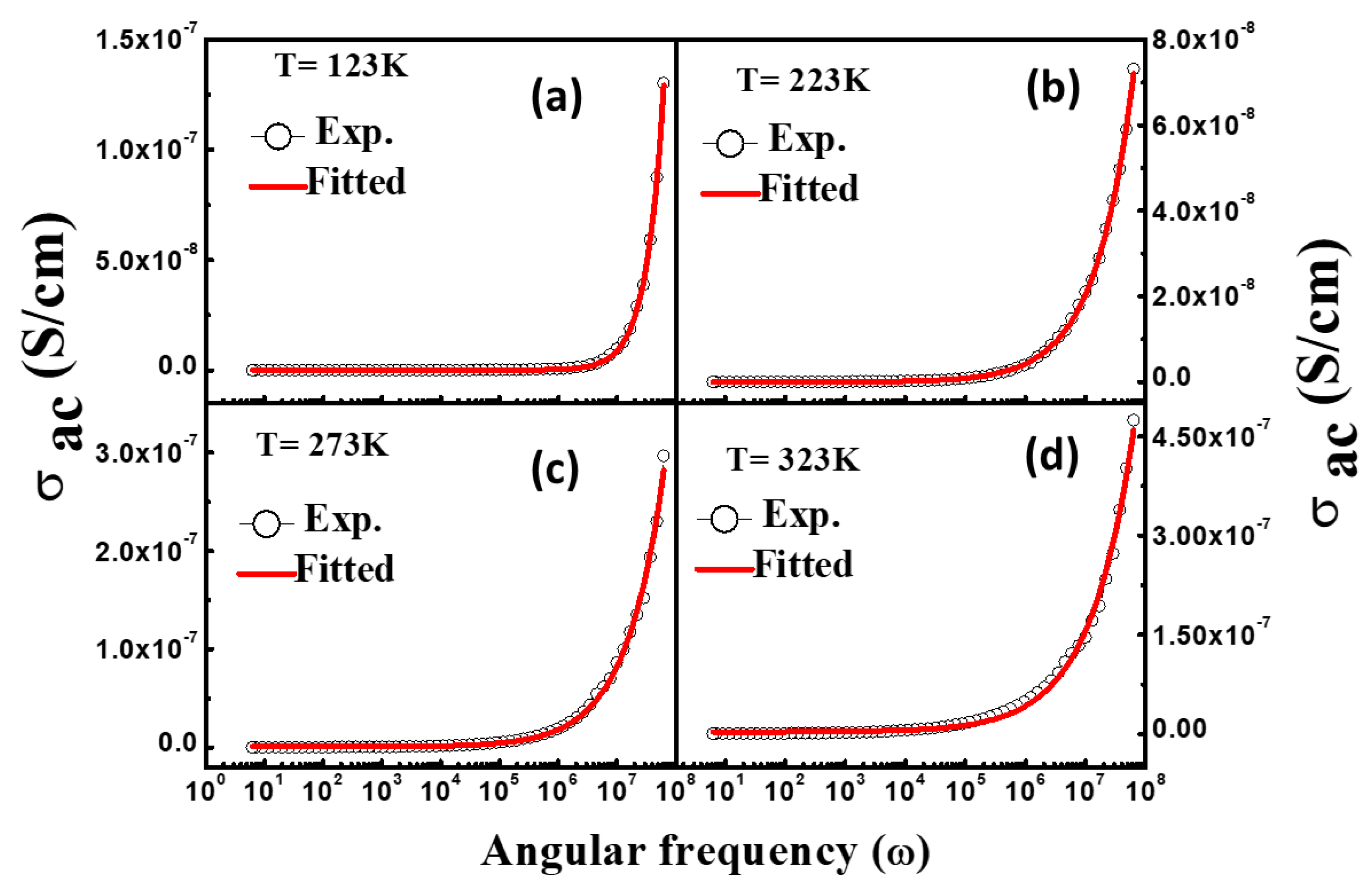 Materials 16 04328 g007 Materials 16 04328 g007