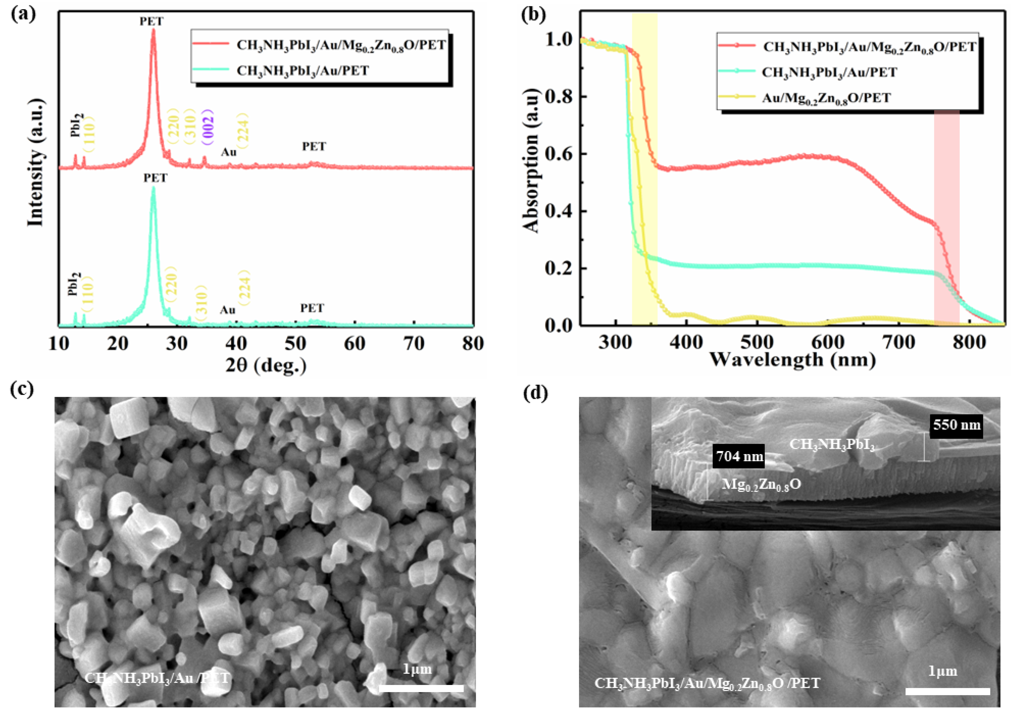 Materials 16 04330 g002 Materials 16 04330 g002