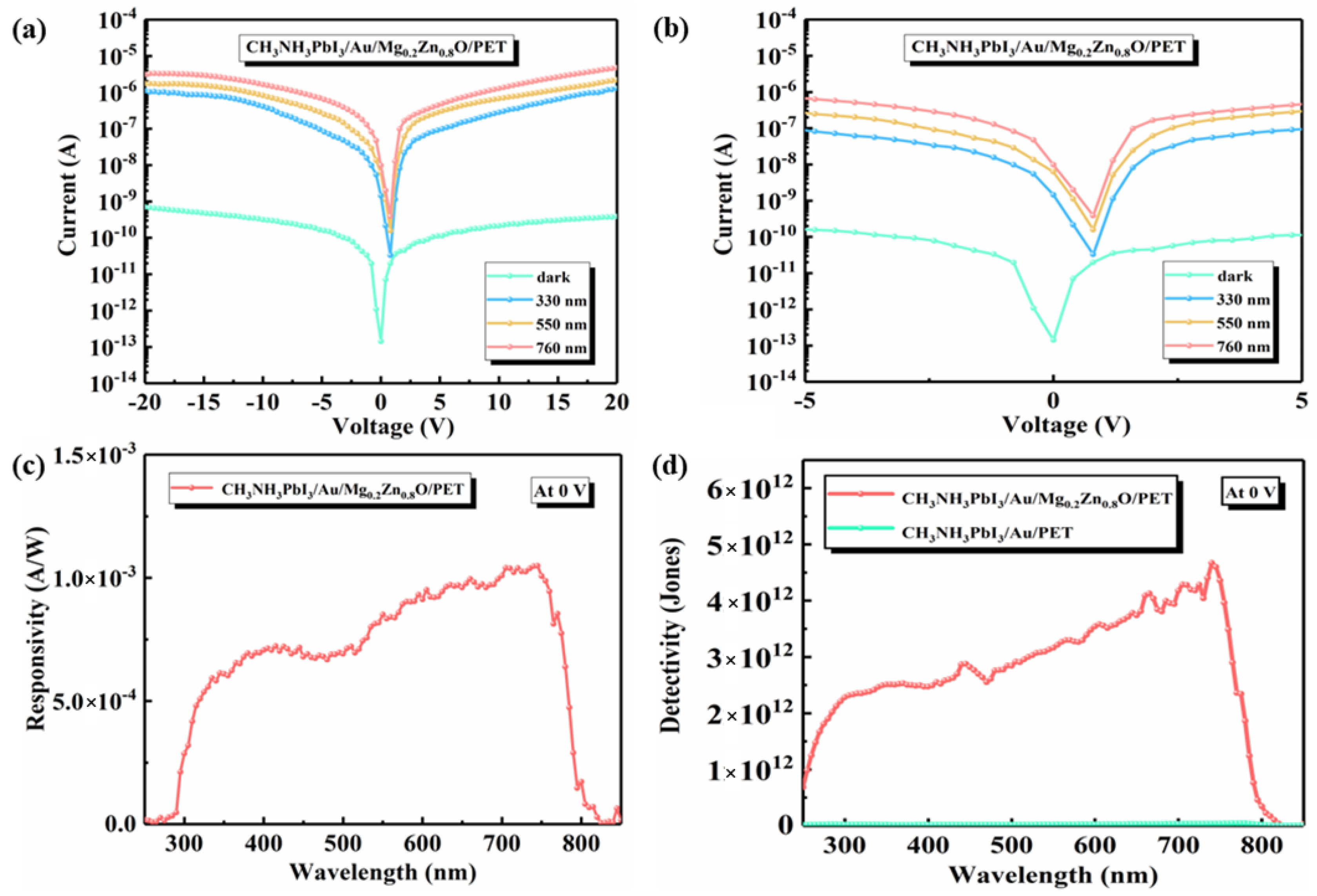Materials 16 04330 g004 Materials 16 04330 g004
