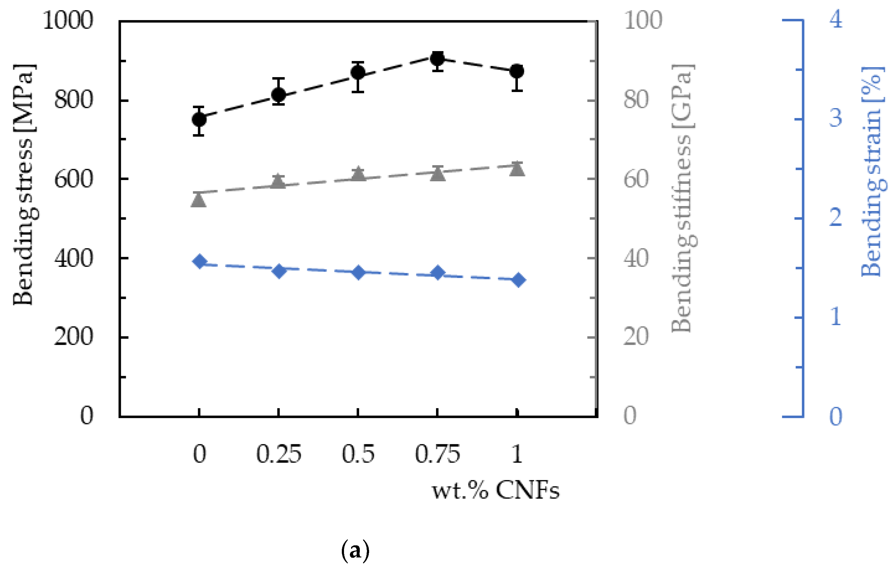 Materials 16 04332 g006a Materials 16 04332 g006a