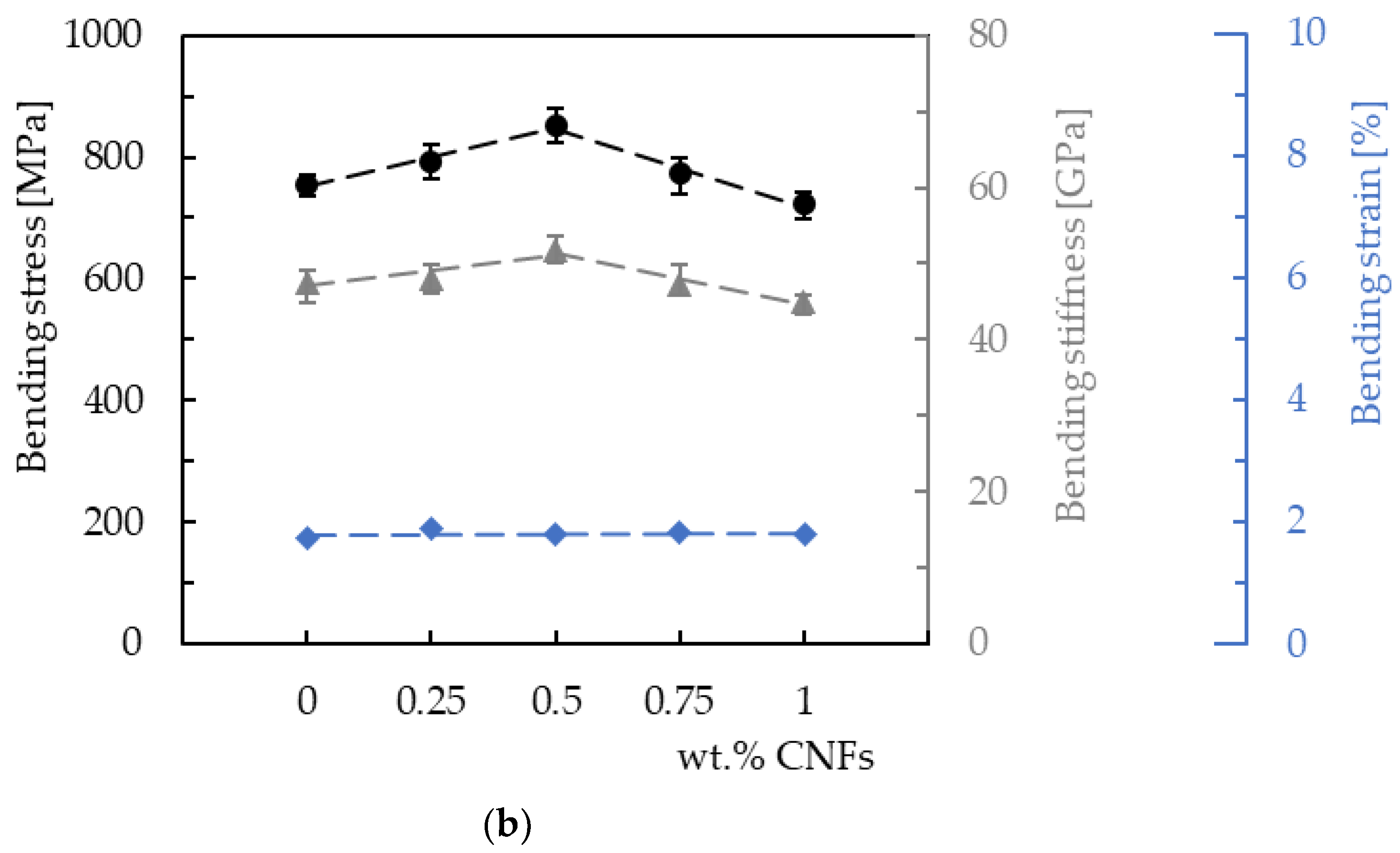 Materials 16 04332 g006b Materials 16 04332 g006b