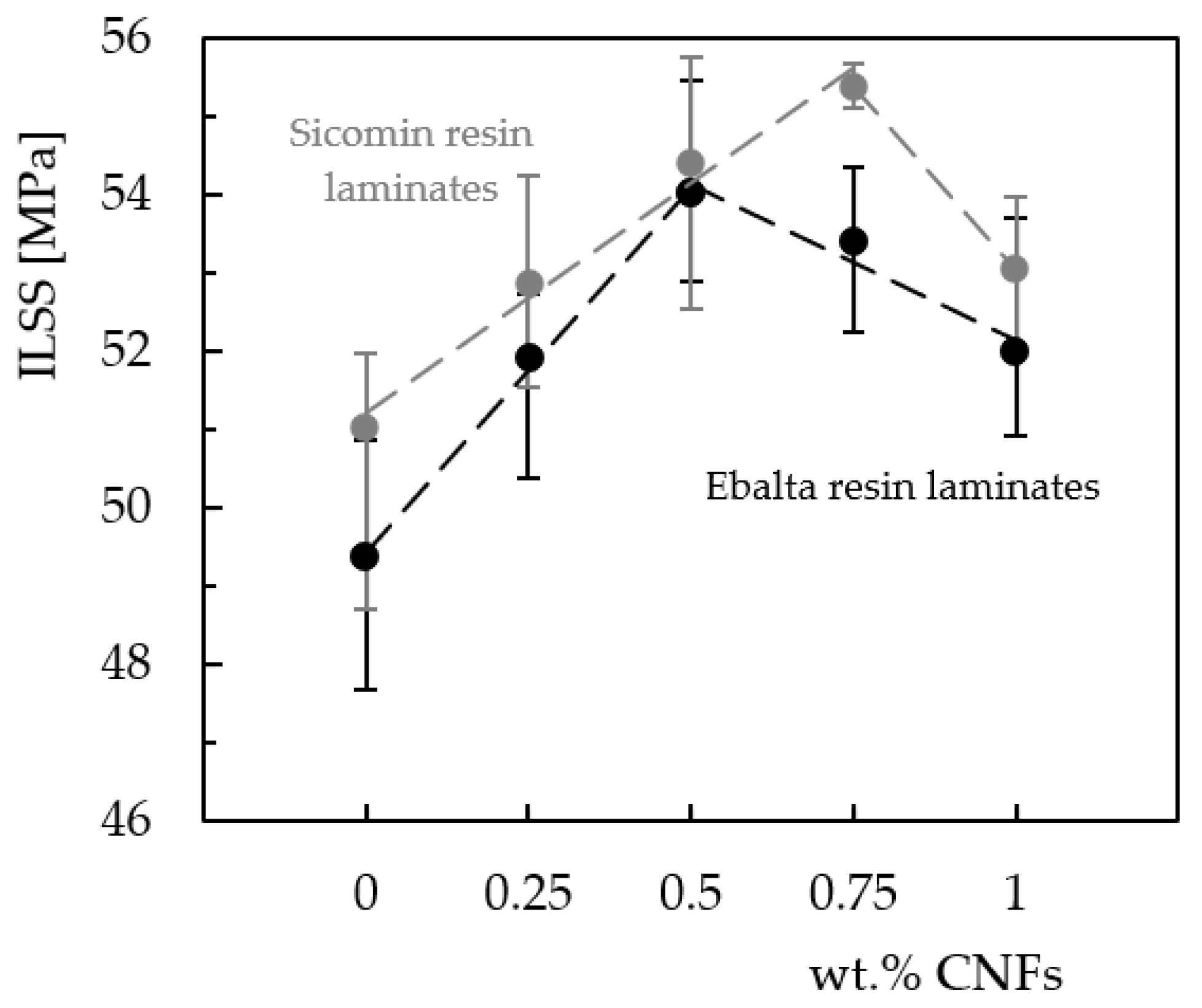 Materials 16 04332 g012 Materials 16 04332 g012