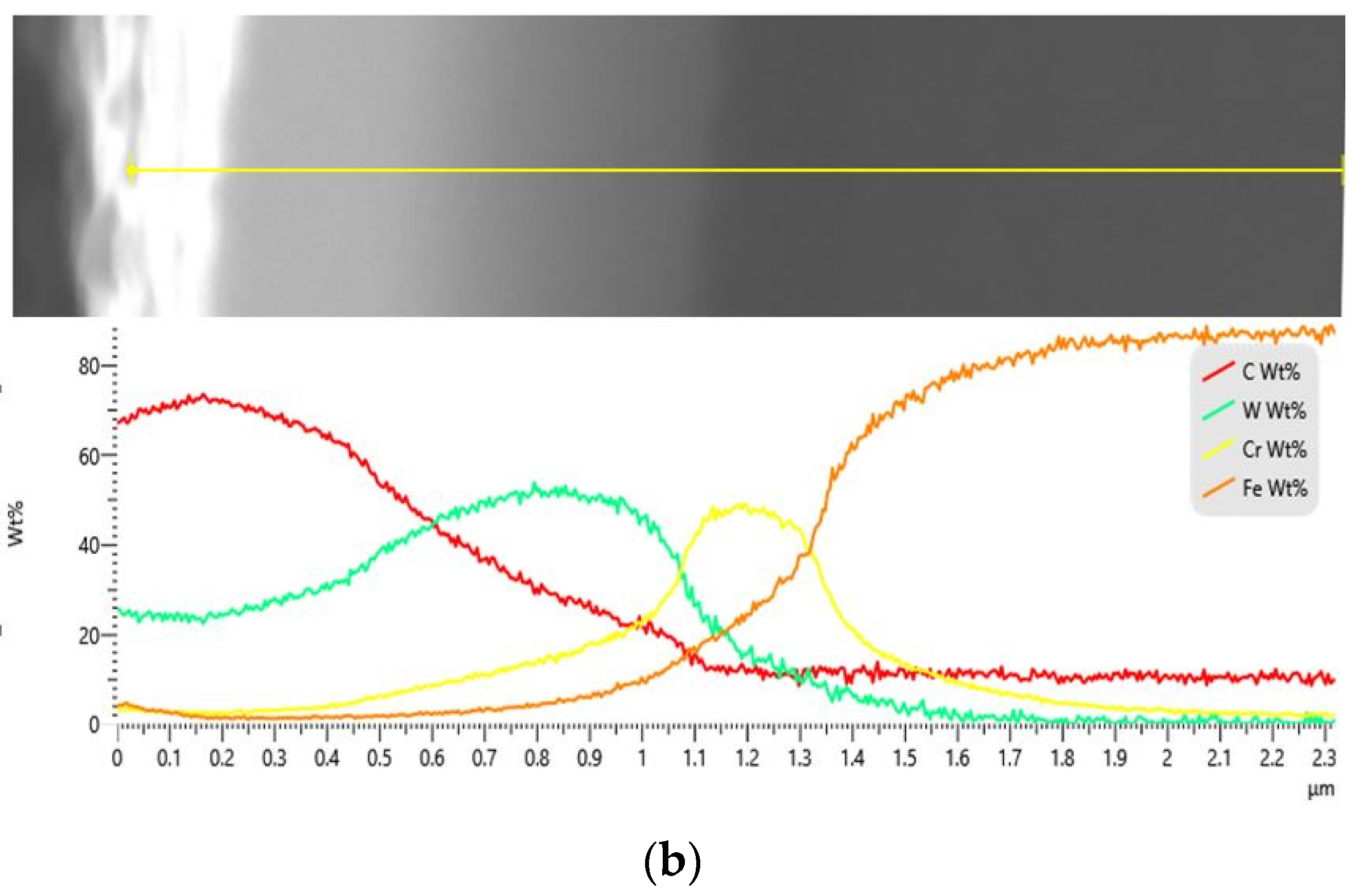 Materials 16 04334 g006b