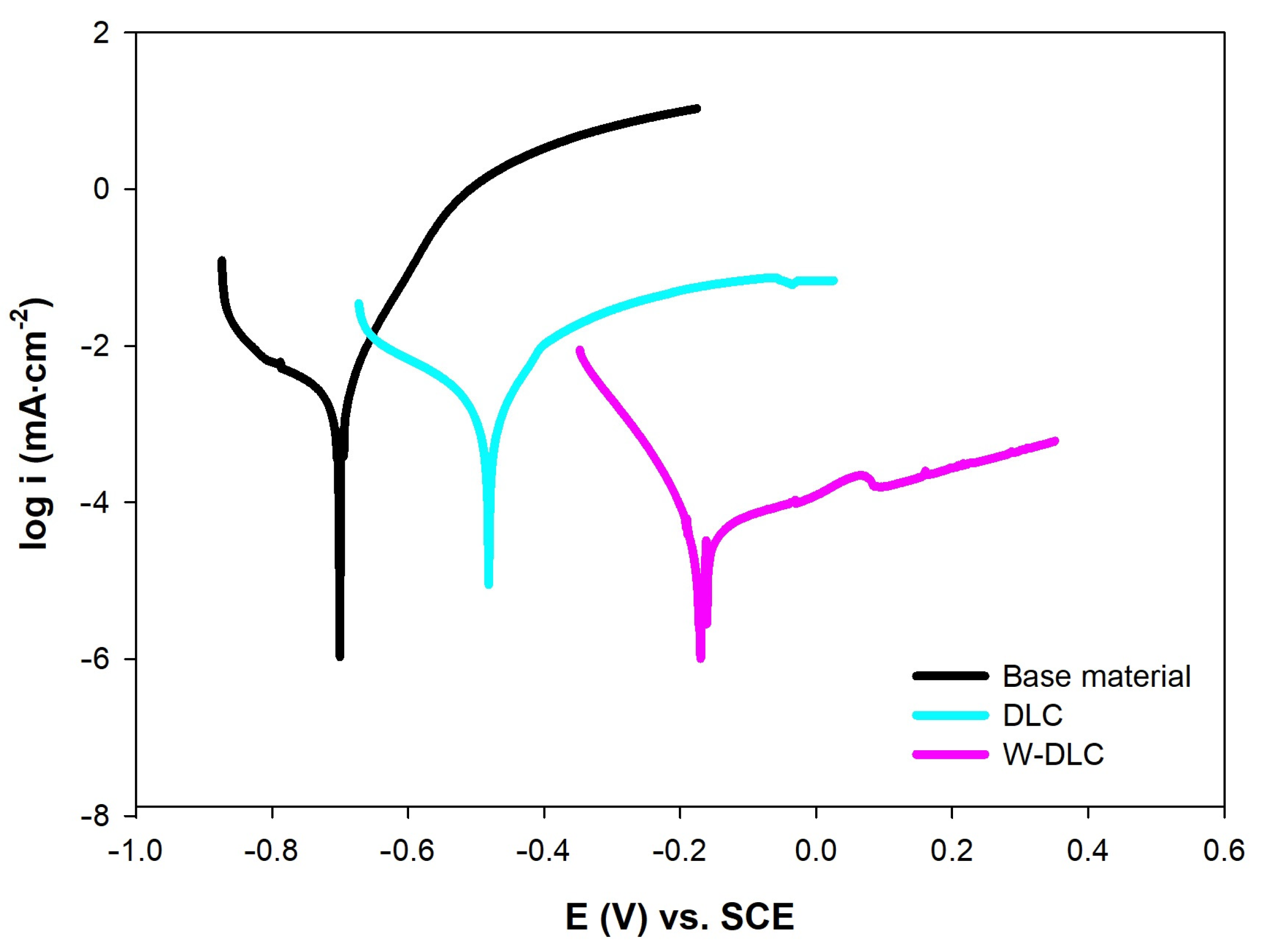 Materials 16 04334 g013