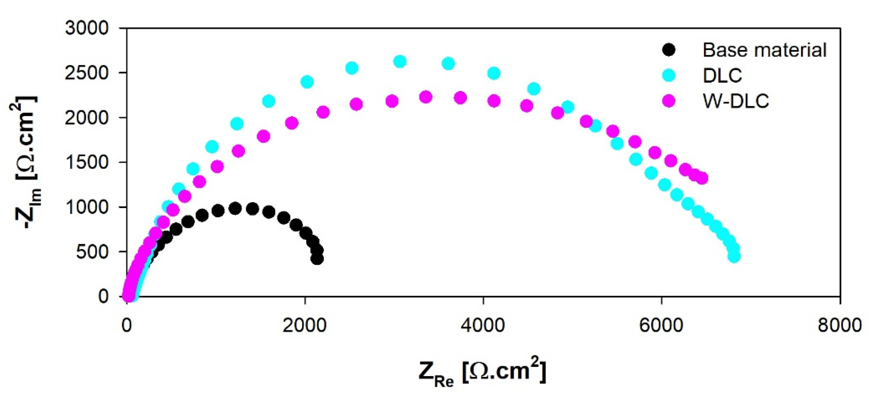 Materials 16 04334 g014
