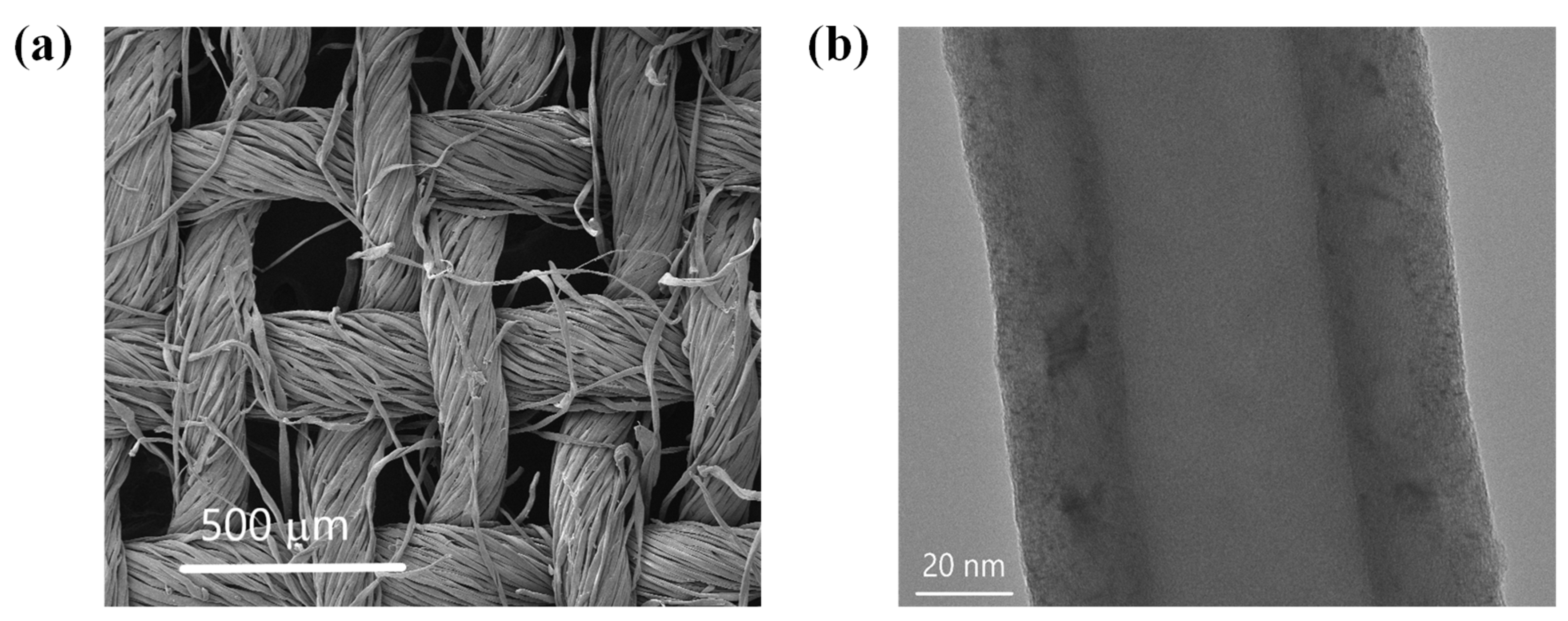 Materials 16 04335 g001 Materials 16 04335 g001