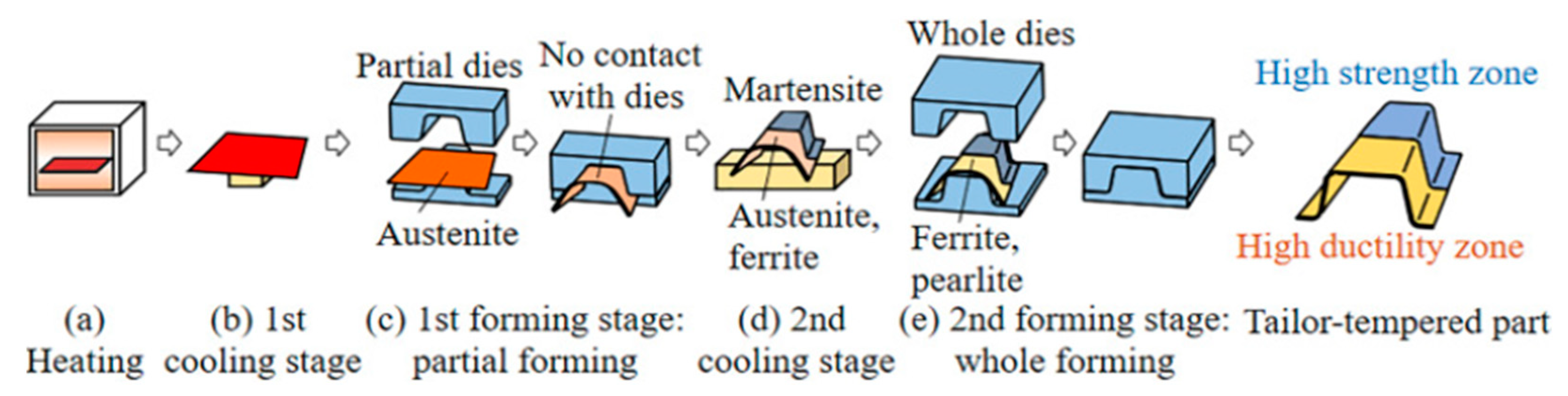 Materials 16 04340 g006