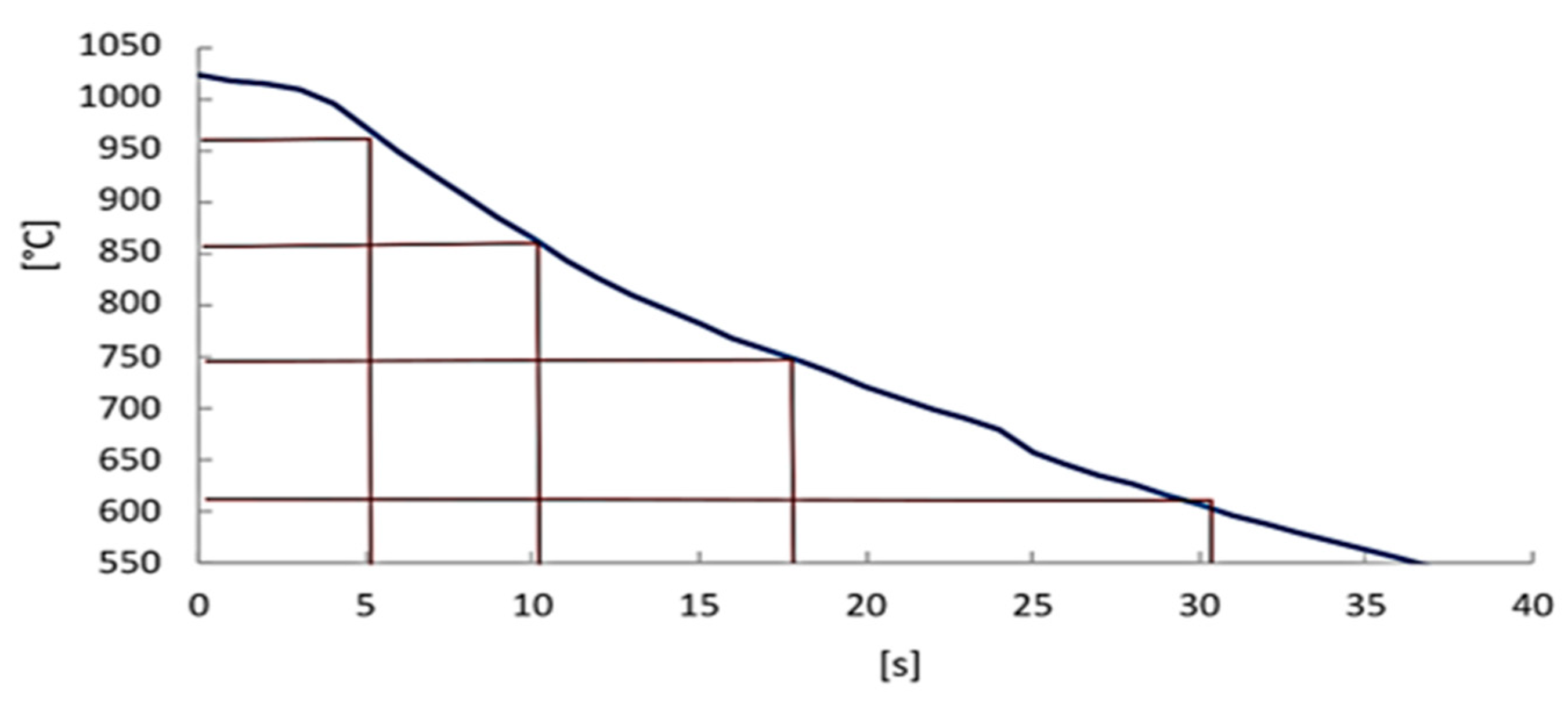 Materials 16 04340 g007