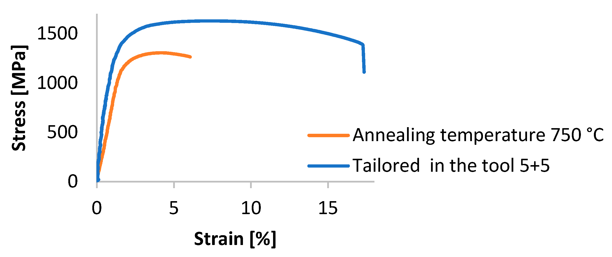 Materials 16 04340 g021