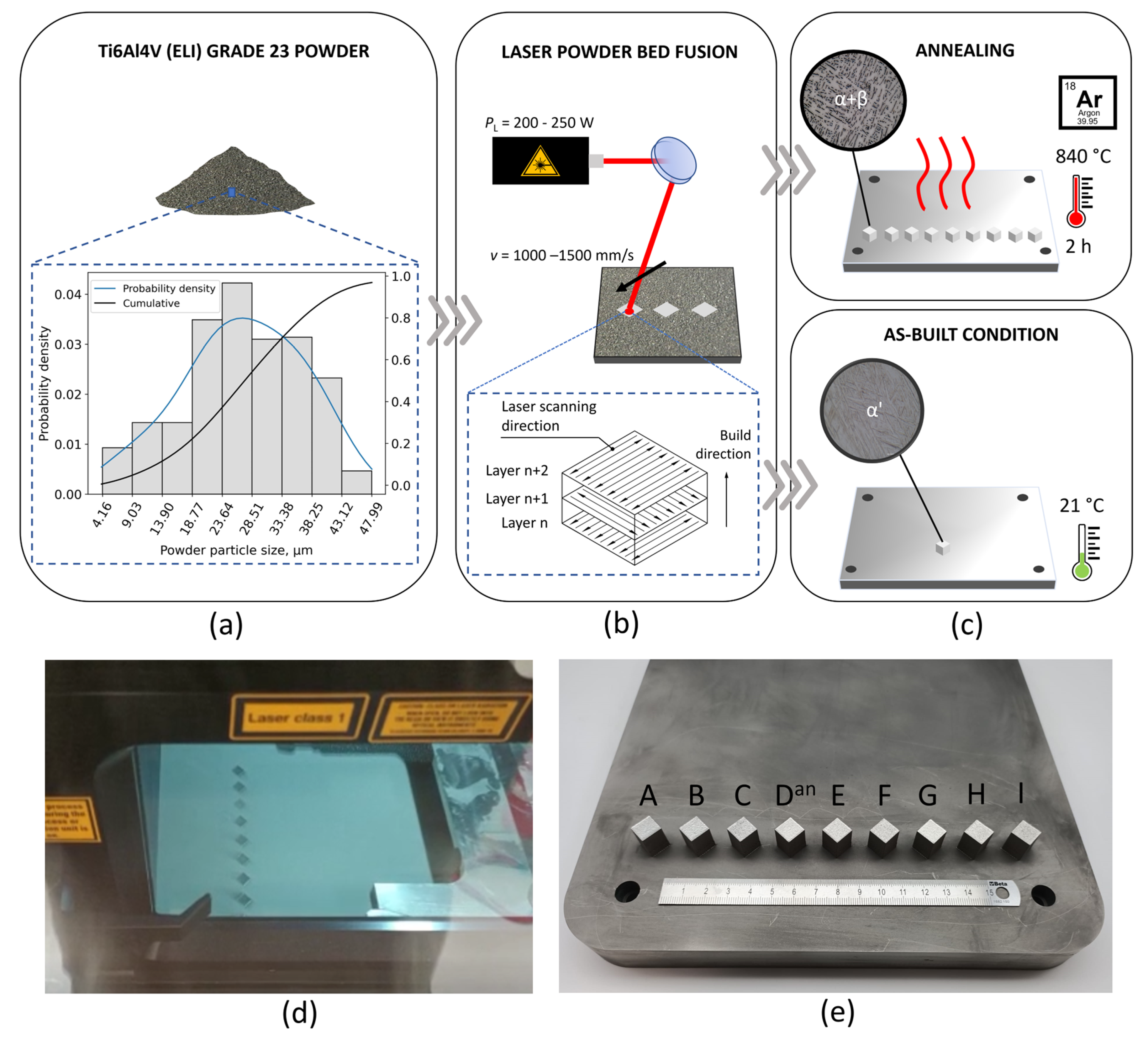 Materials 16 04341 g001